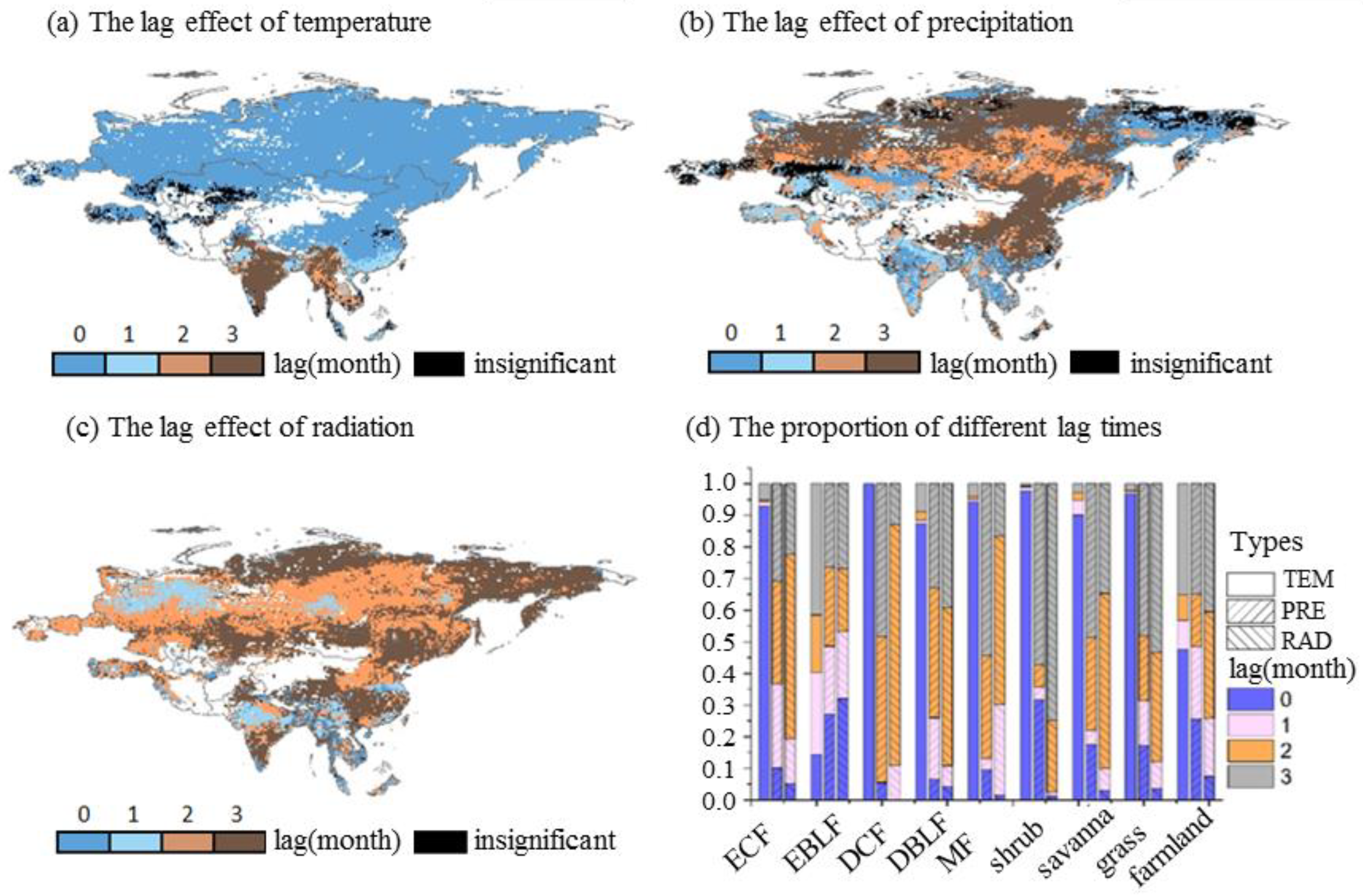 Sustainability 16 03303 g007