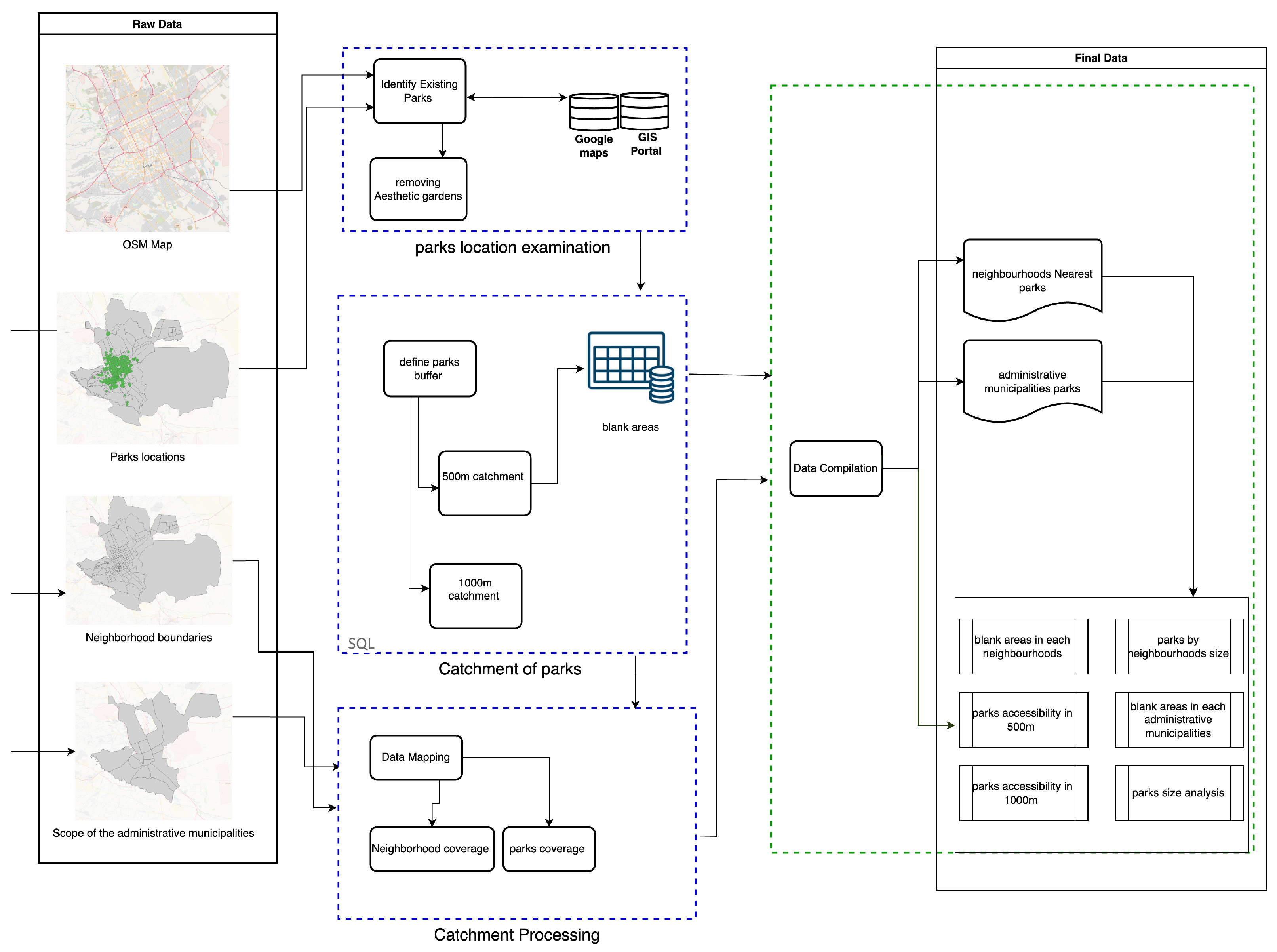 Sustainability 16 03305 g002