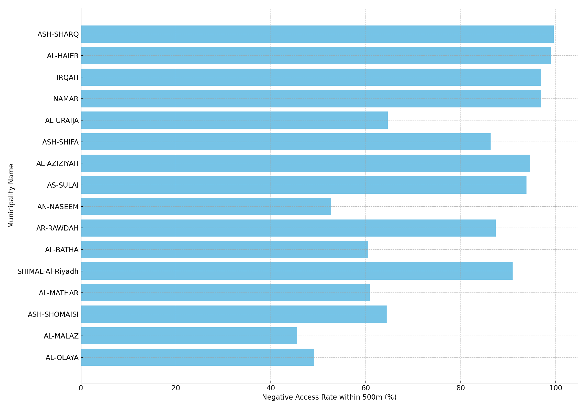 Sustainability 16 03305 g014