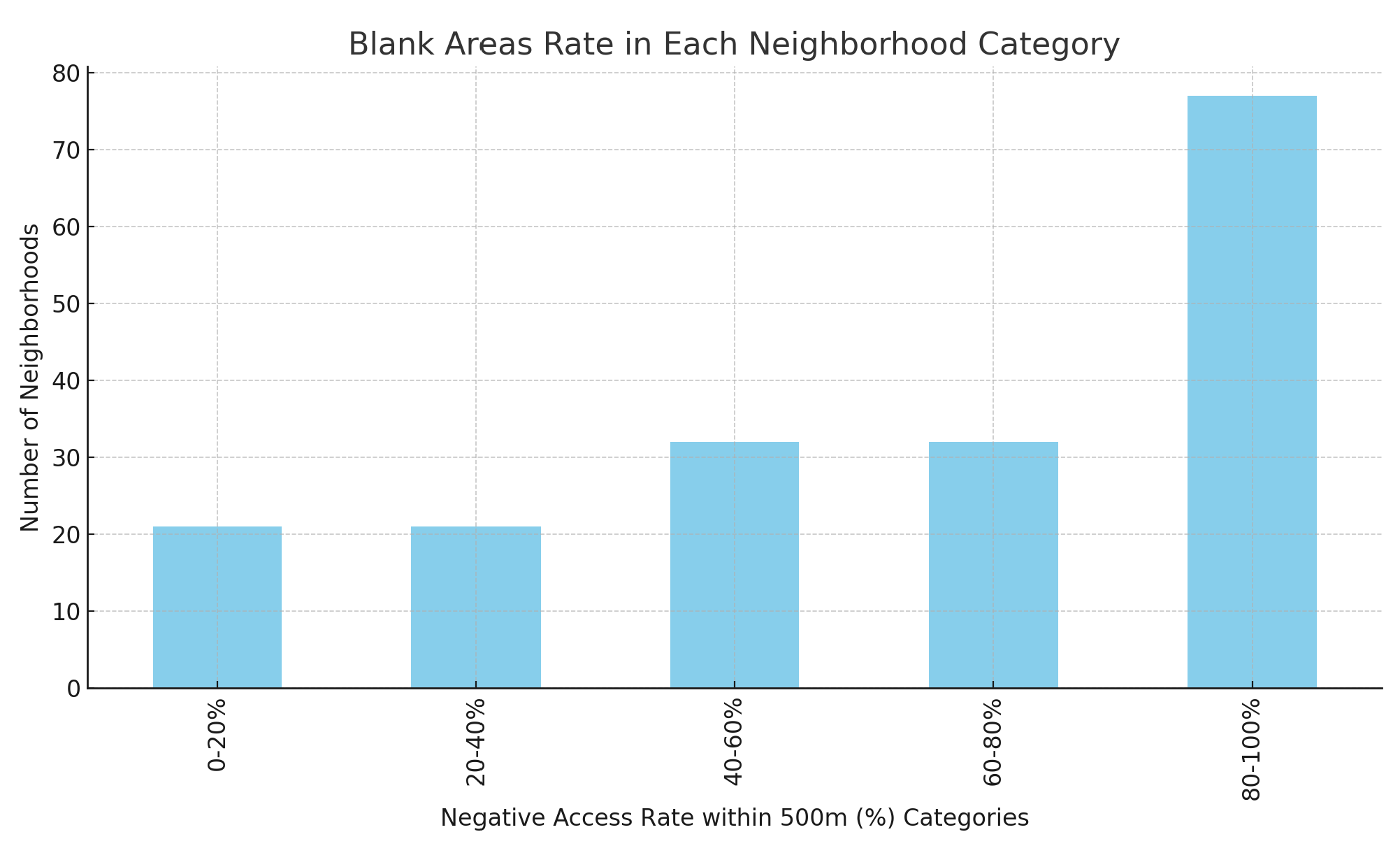 Sustainability 16 03305 g015