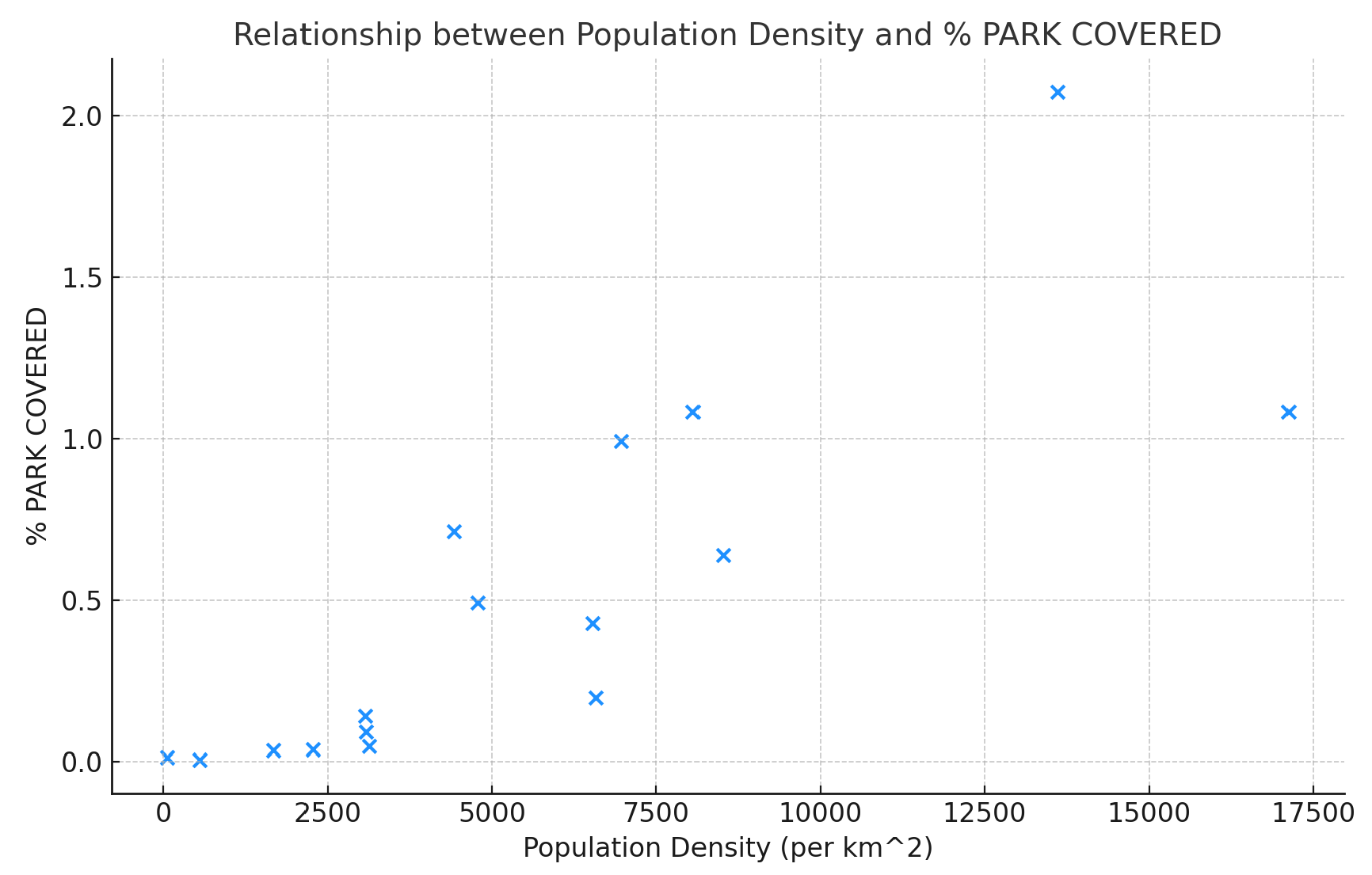 Sustainability 16 03305 g016