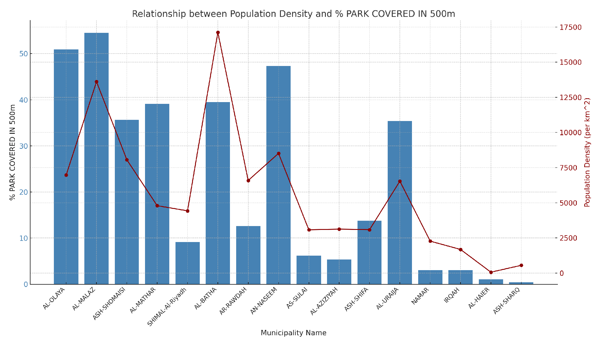 Sustainability 16 03305 g017