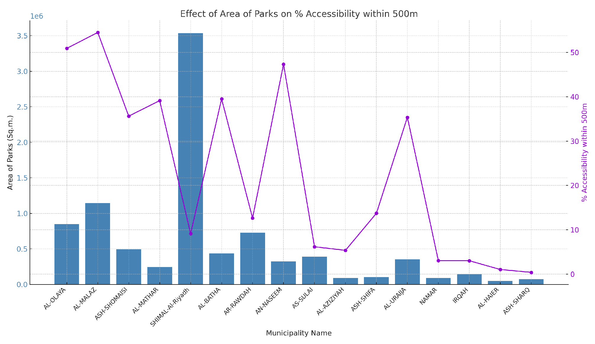 Sustainability 16 03305 g020