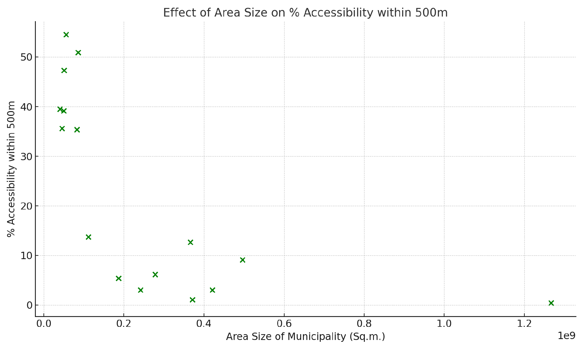 Sustainability 16 03305 g021