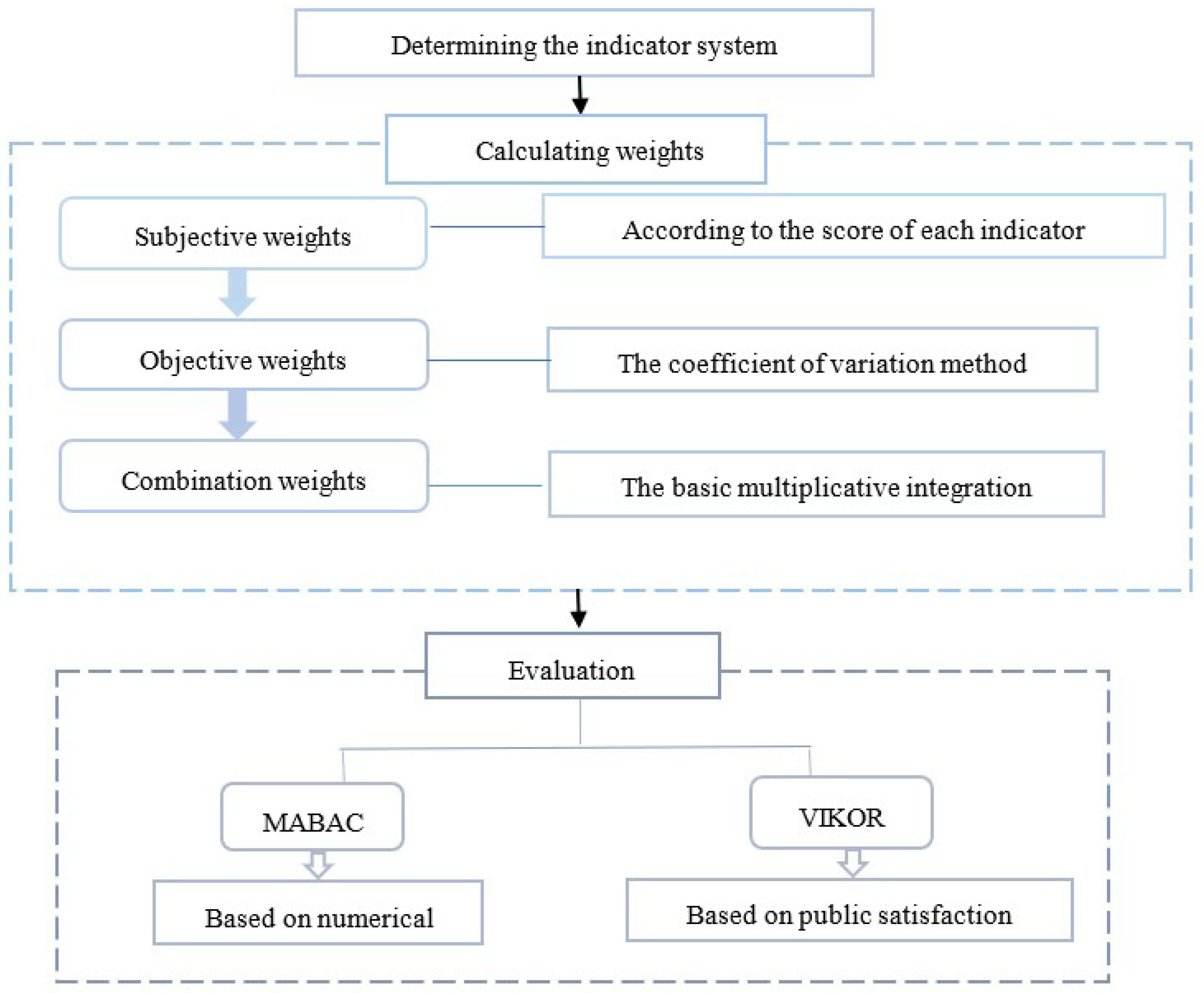 Sustainability 16 03308 g001