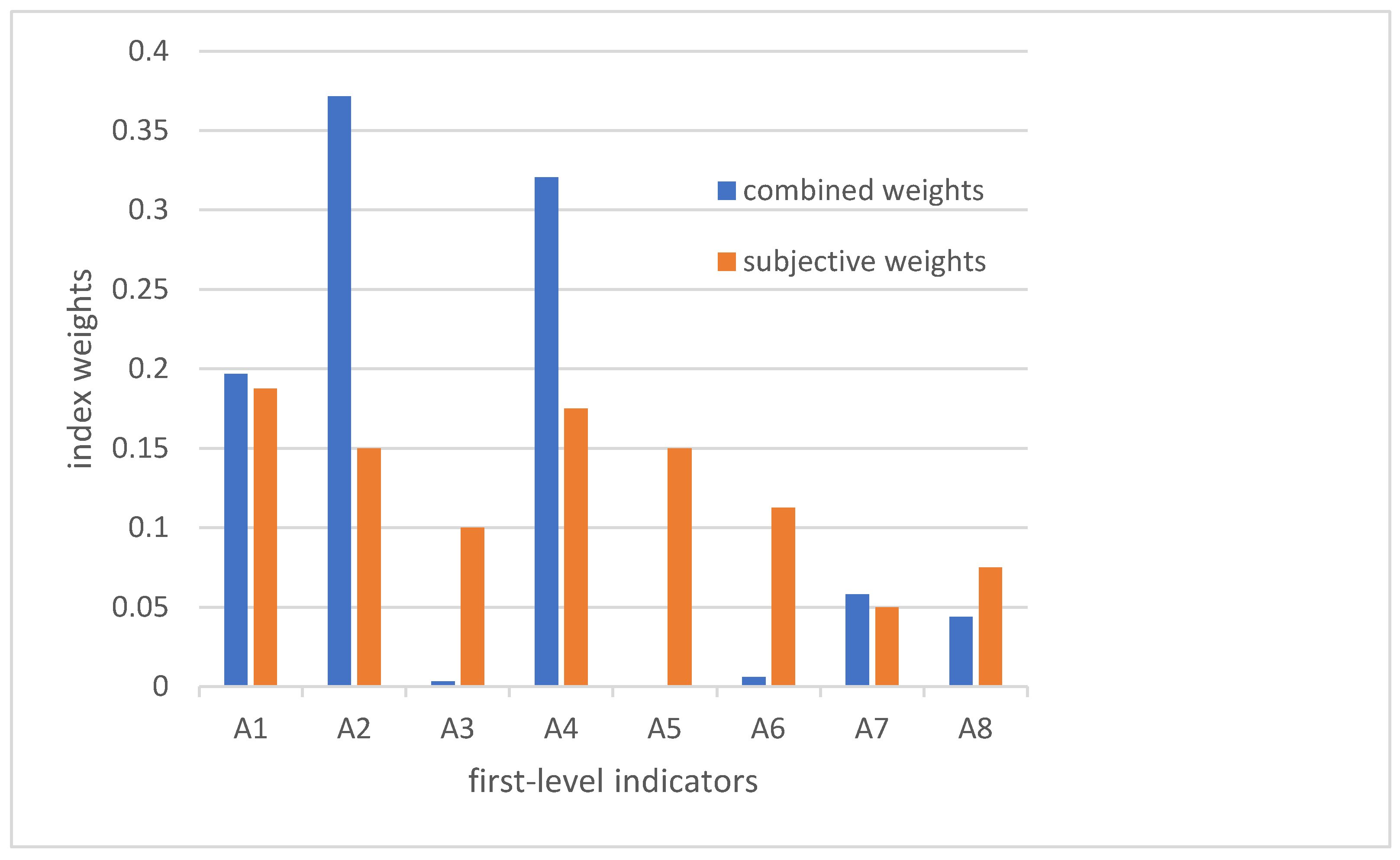 Sustainability 16 03308 g003