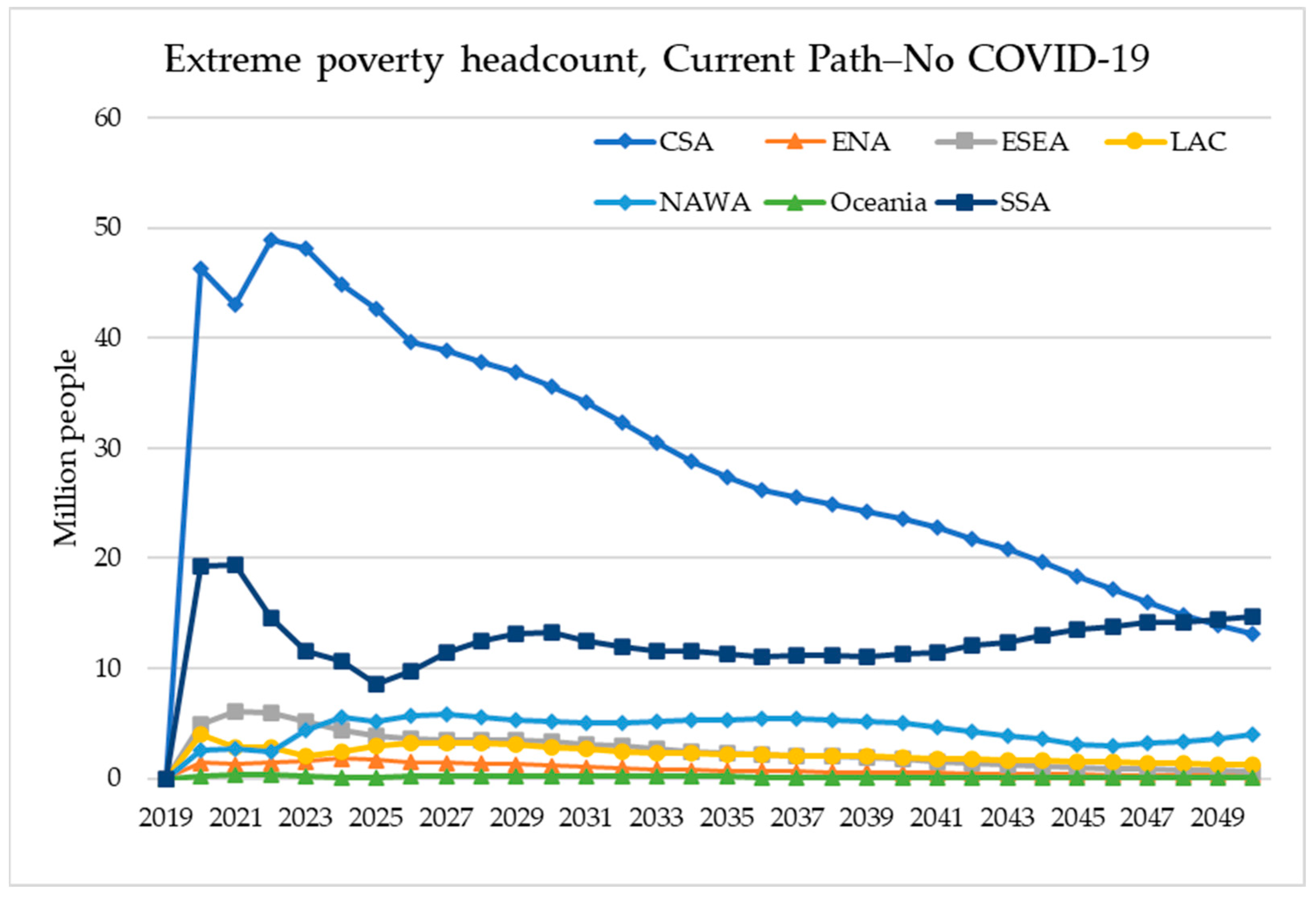 Sustainability 16 03309 g002