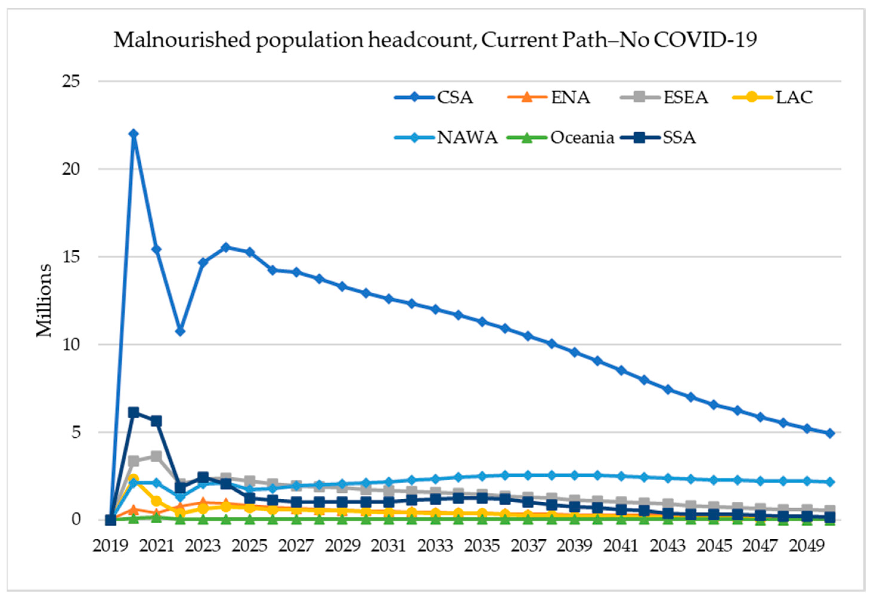 Sustainability 16 03309 g005