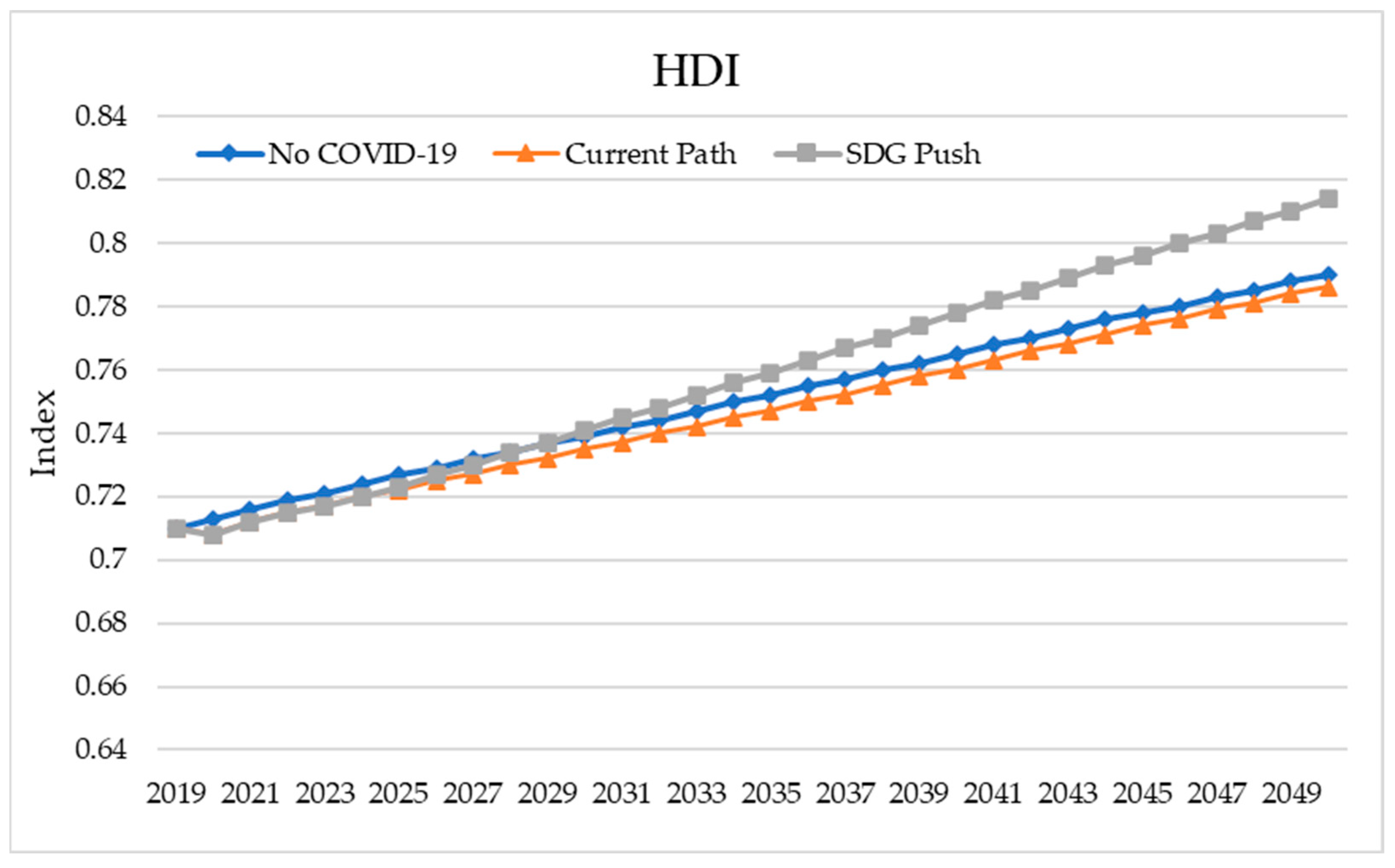 Sustainability 16 03309 g007