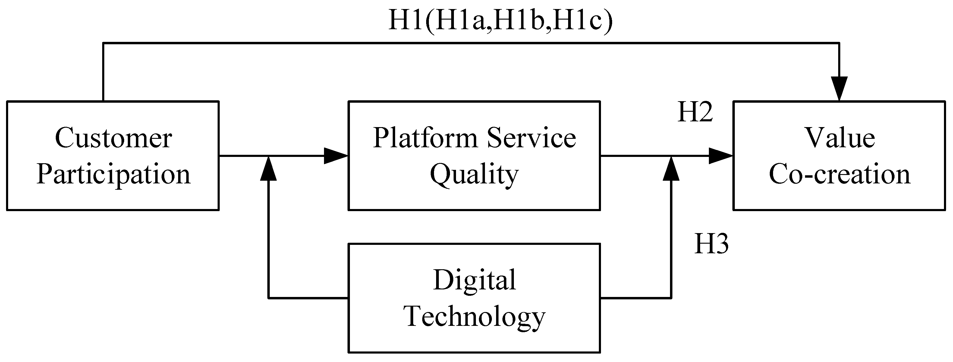 Sustainability 16 03310 g001