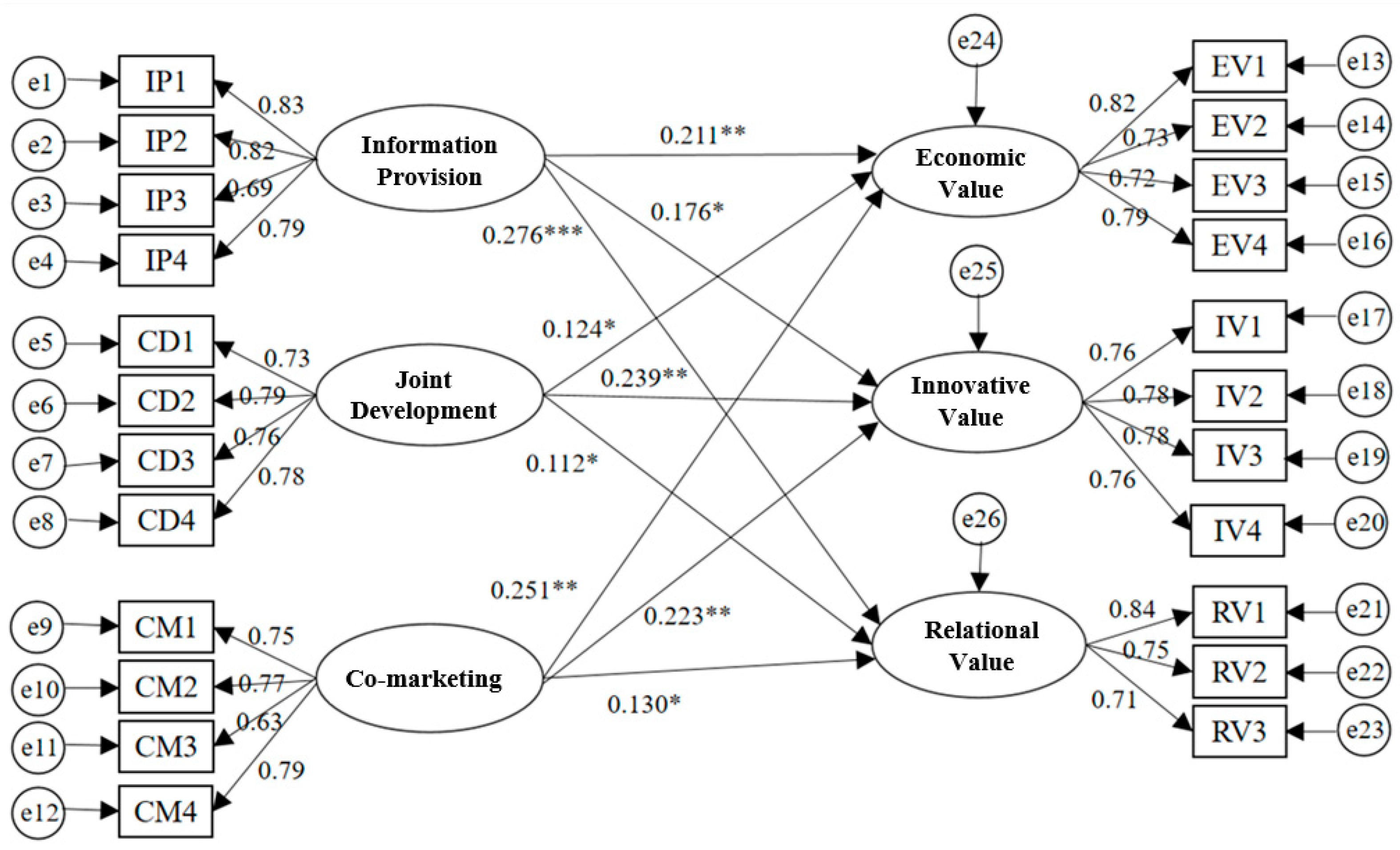 Sustainability 16 03310 g002