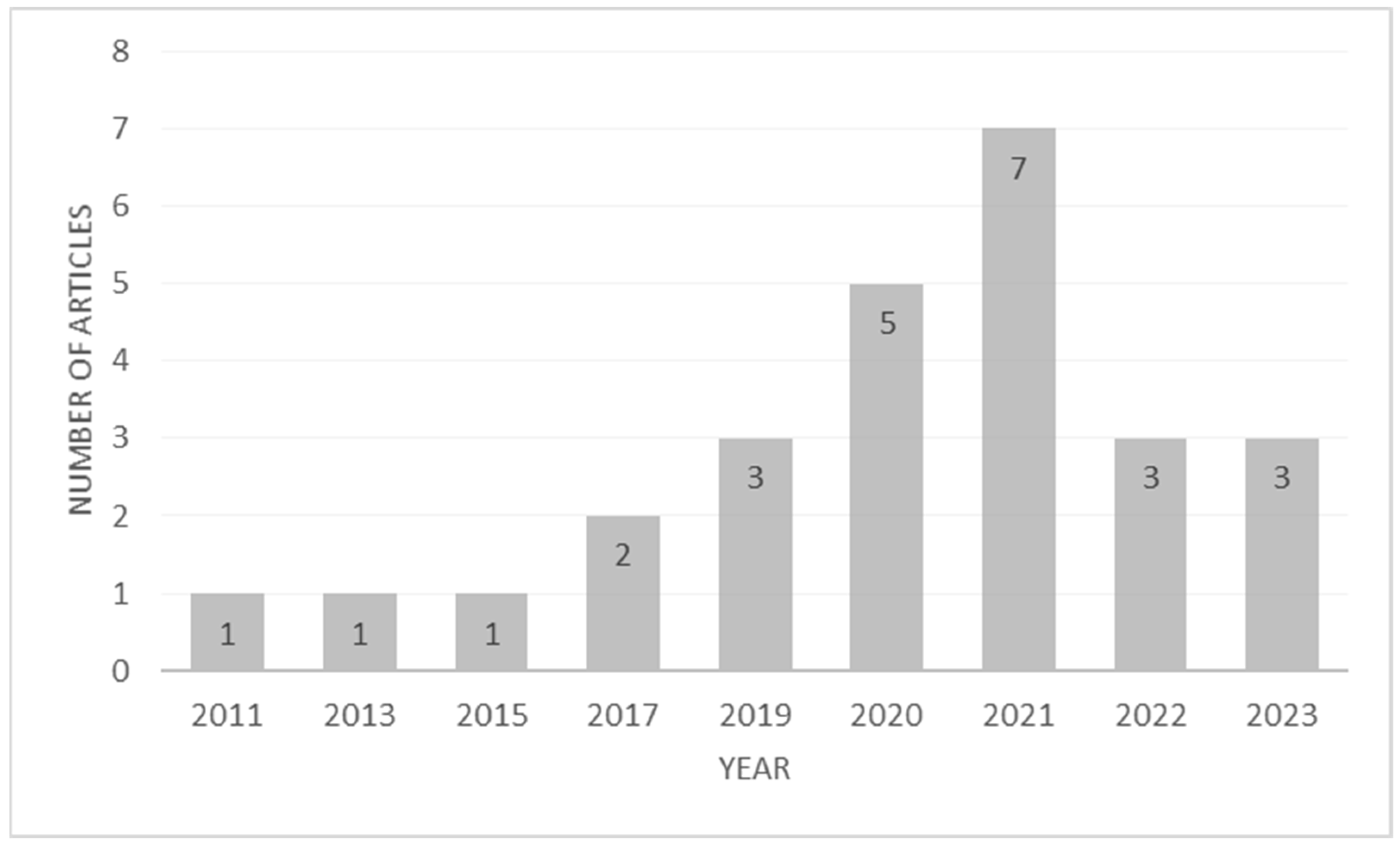 Sustainability 16 03312 g002