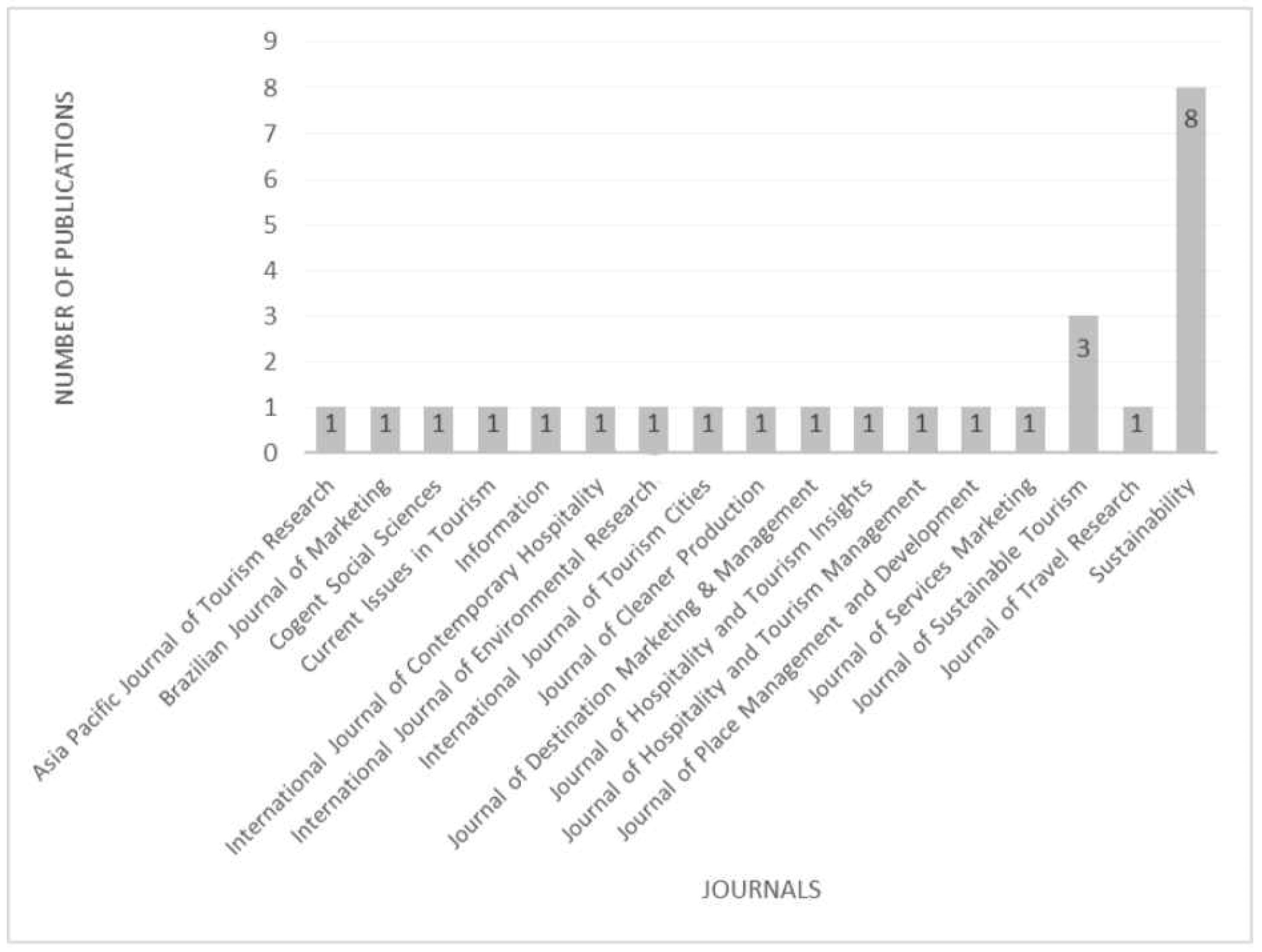 Sustainability 16 03312 g003