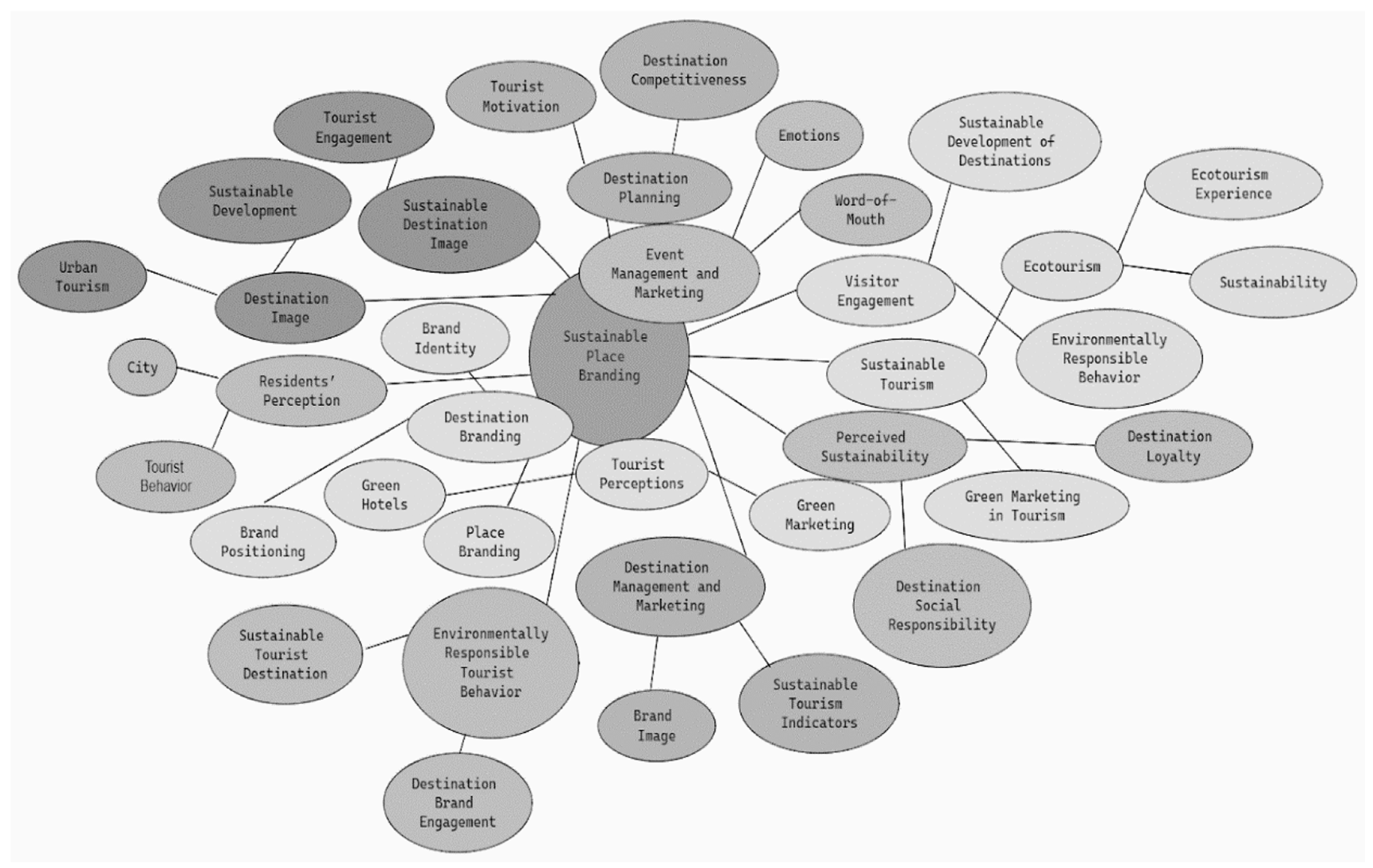 Sustainability 16 03312 g006