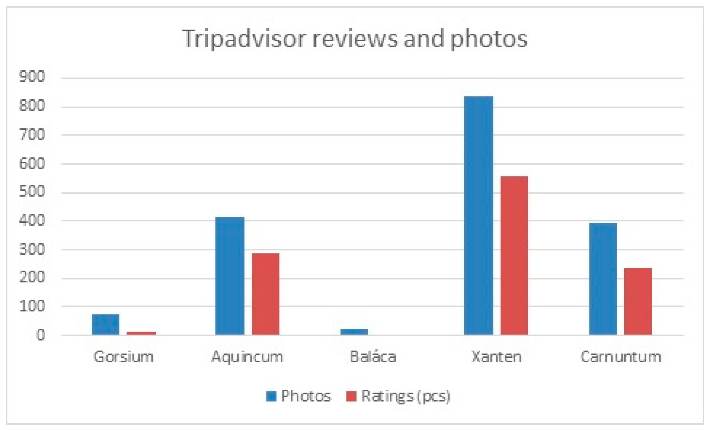 Sustainability 16 03313 g002