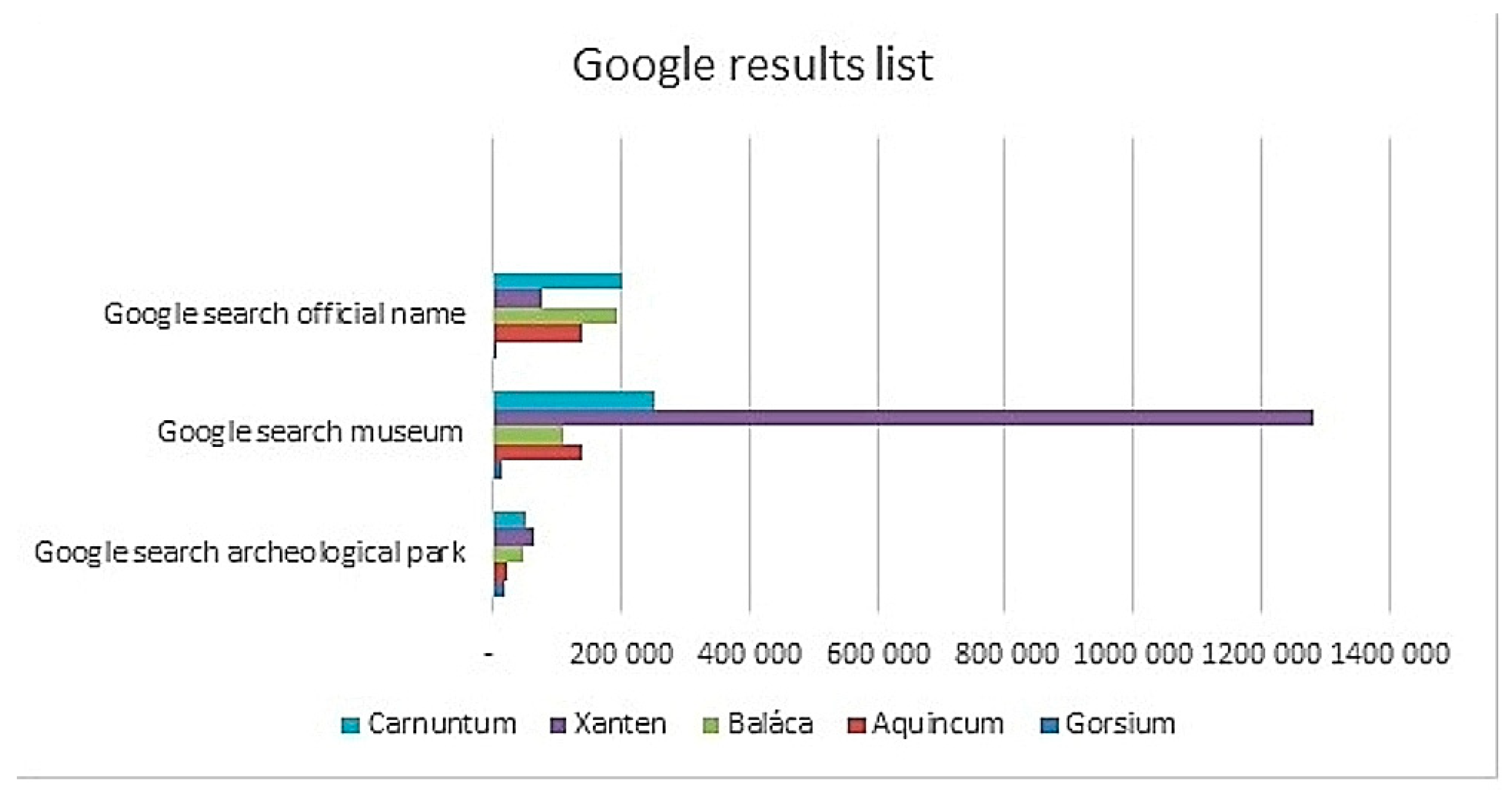 Sustainability 16 03313 g005