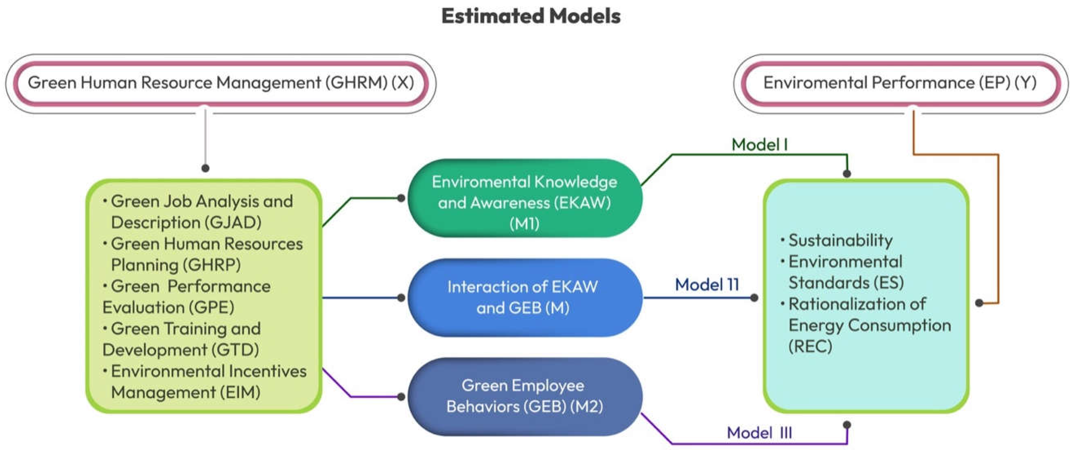 Sustainability 16 03314 g001