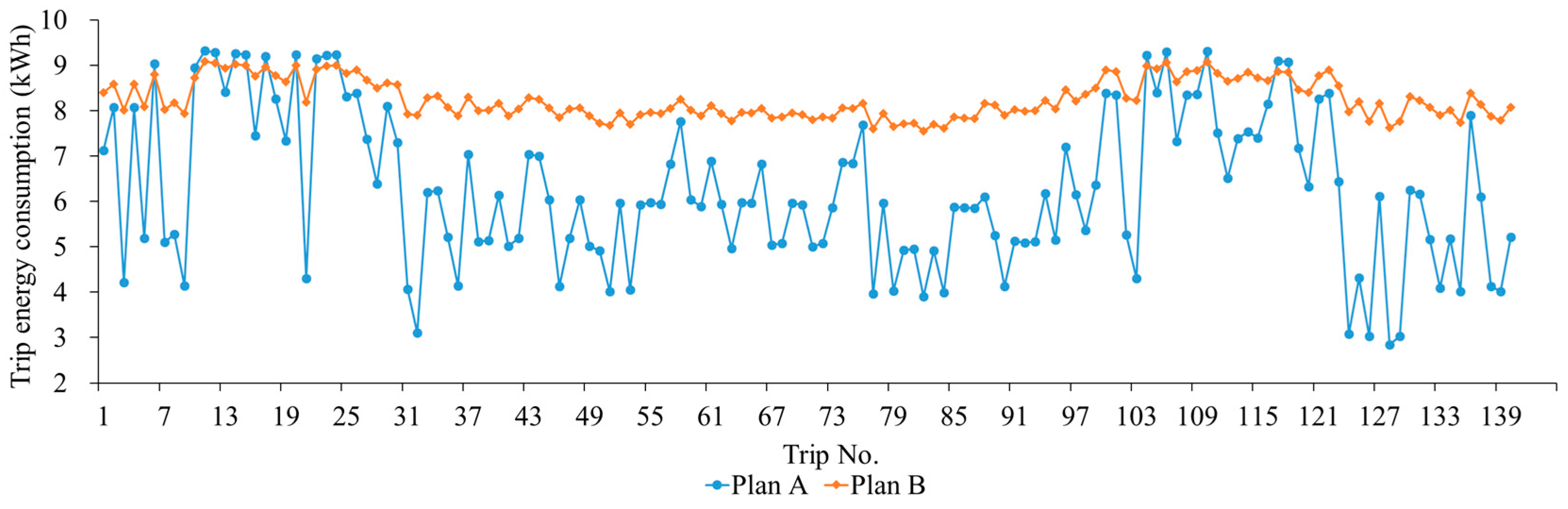 Sustainability 16 03316 g003