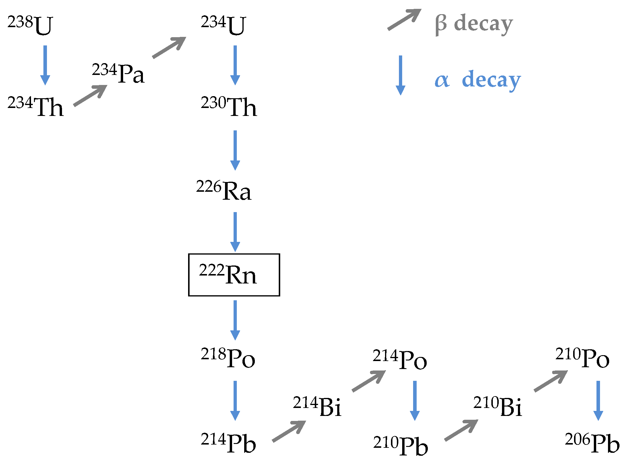 Sustainability 16 03317 g001