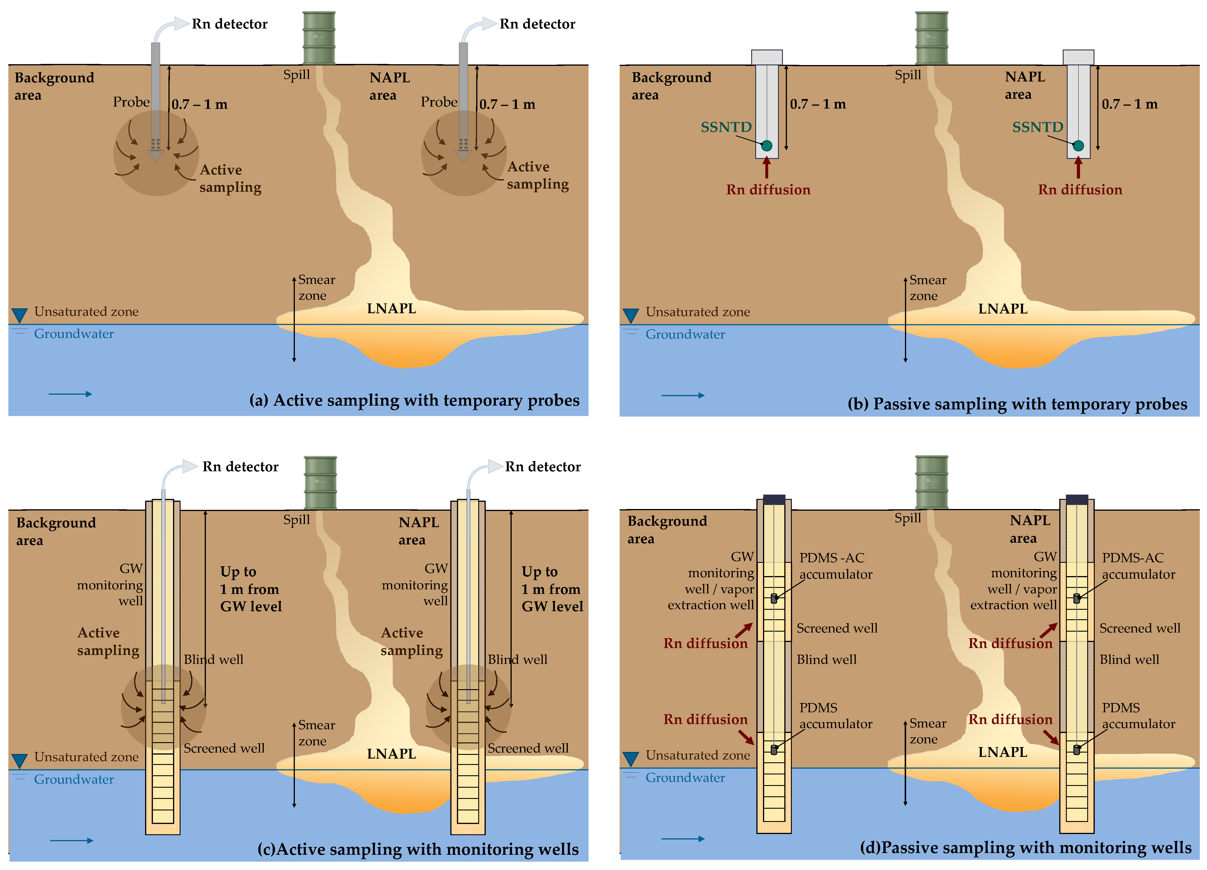 Sustainability 16 03317 g007