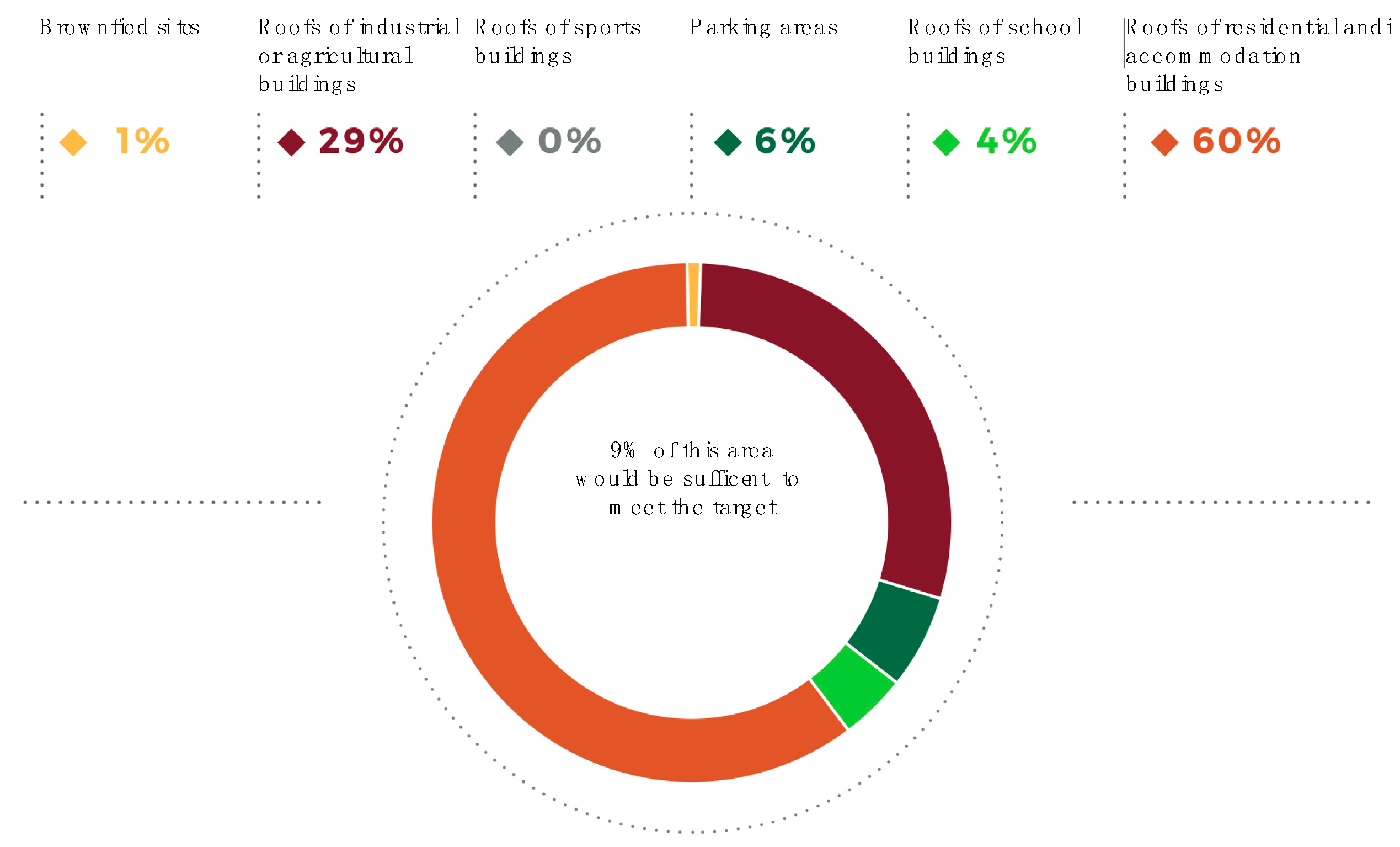 Sustainability 16 03319 g003