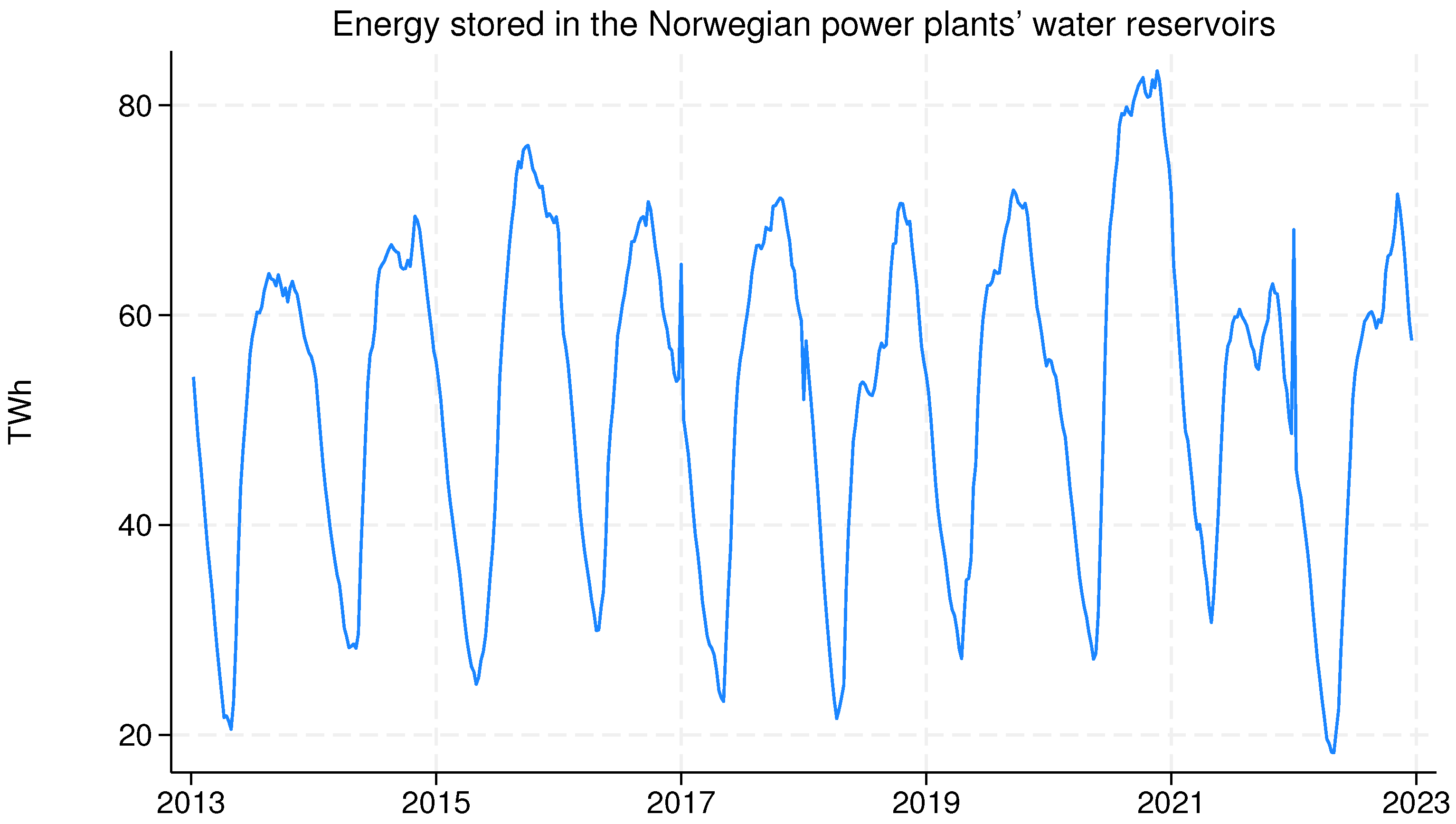 Sustainability 16 03321 g002