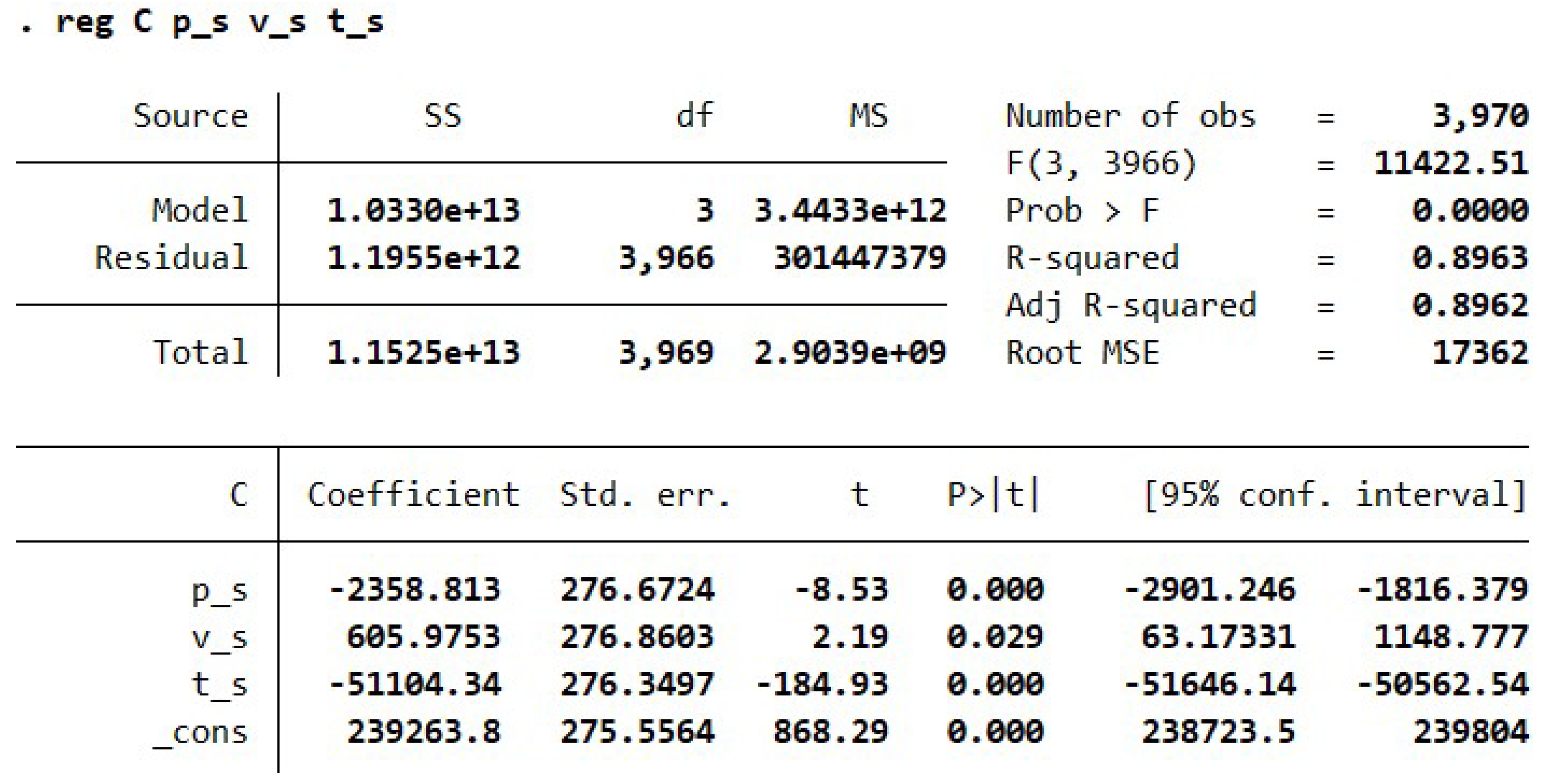 Sustainability 16 03321 g017