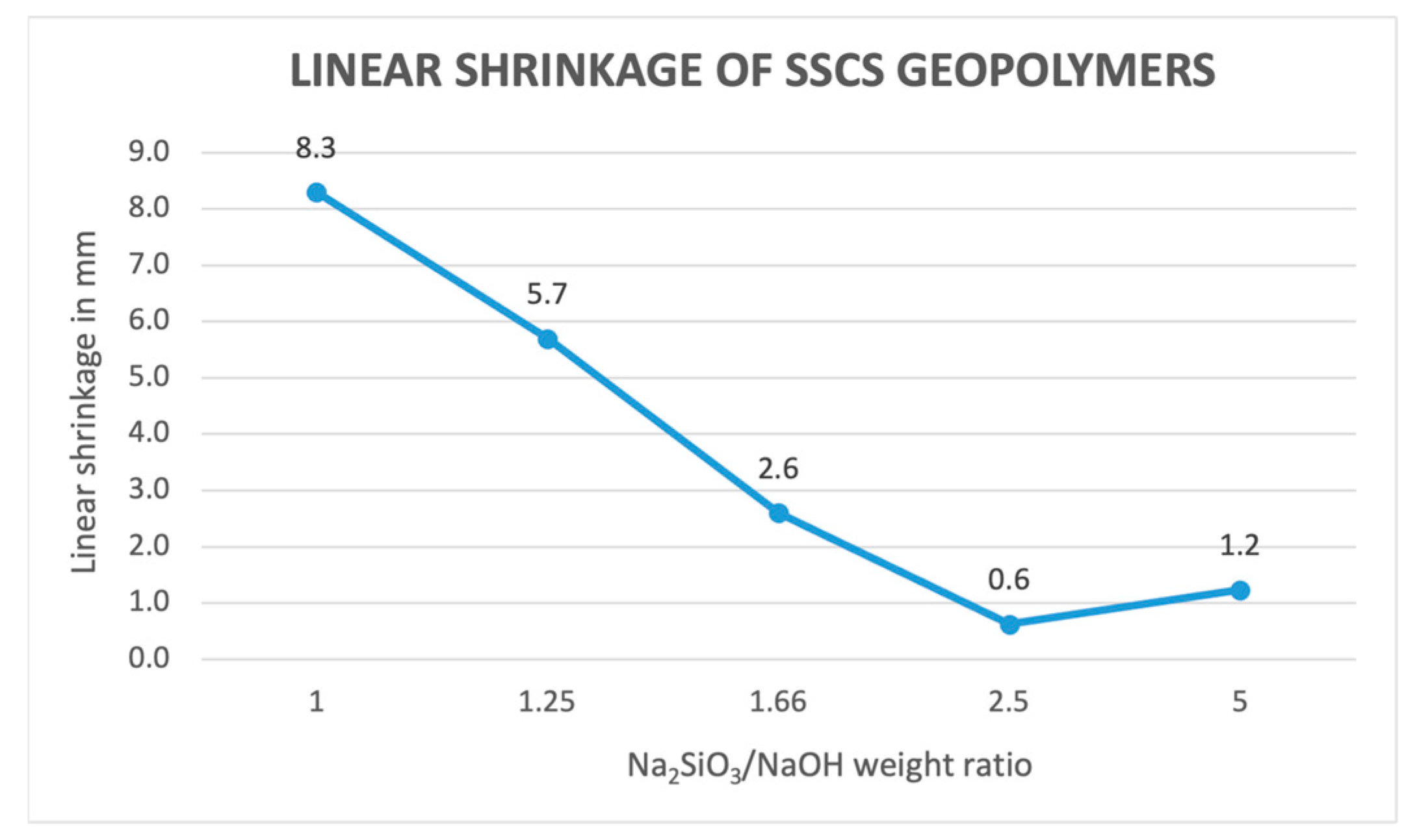 Sustainability 16 03322 g005