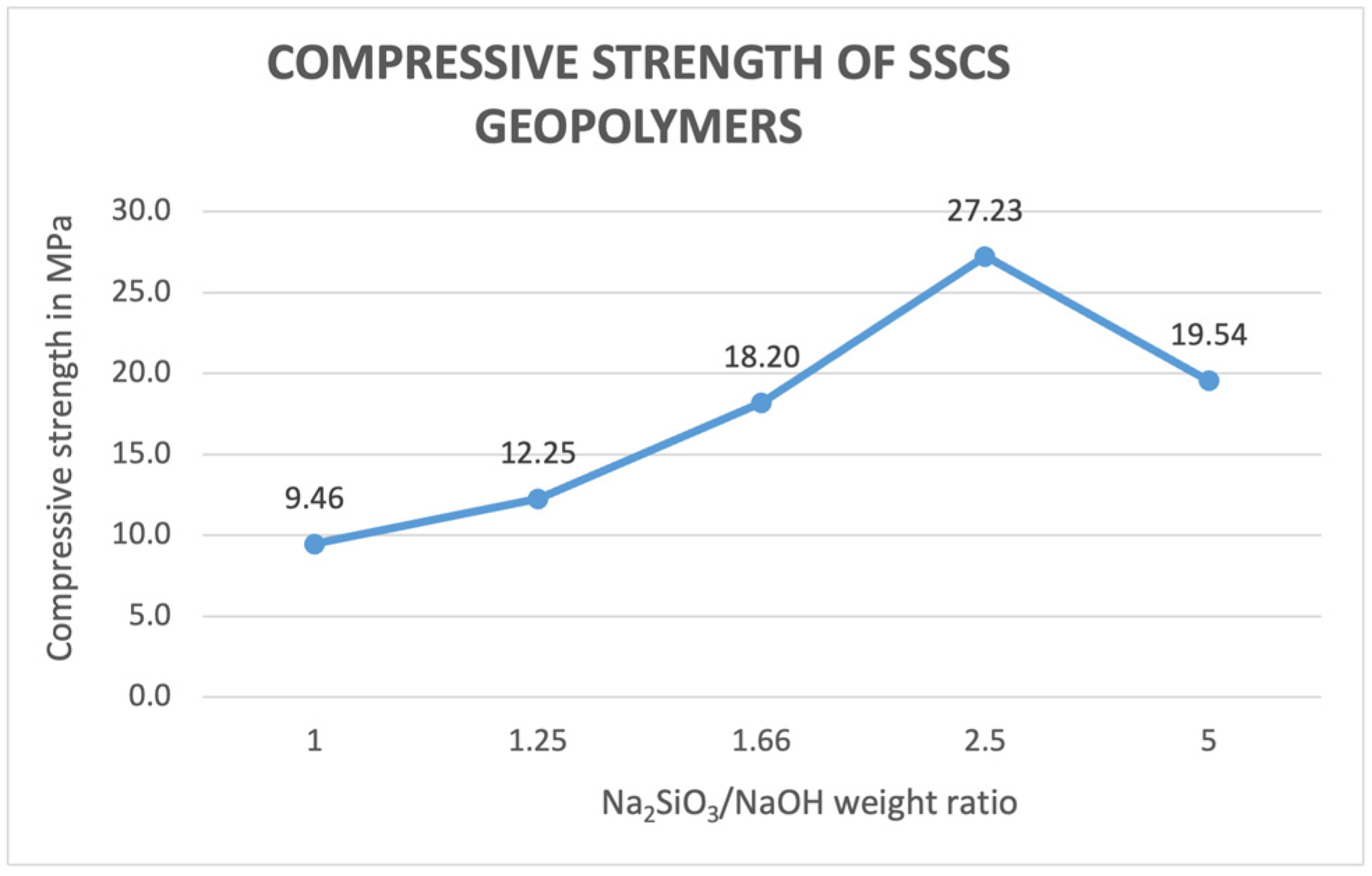 Sustainability 16 03322 g010