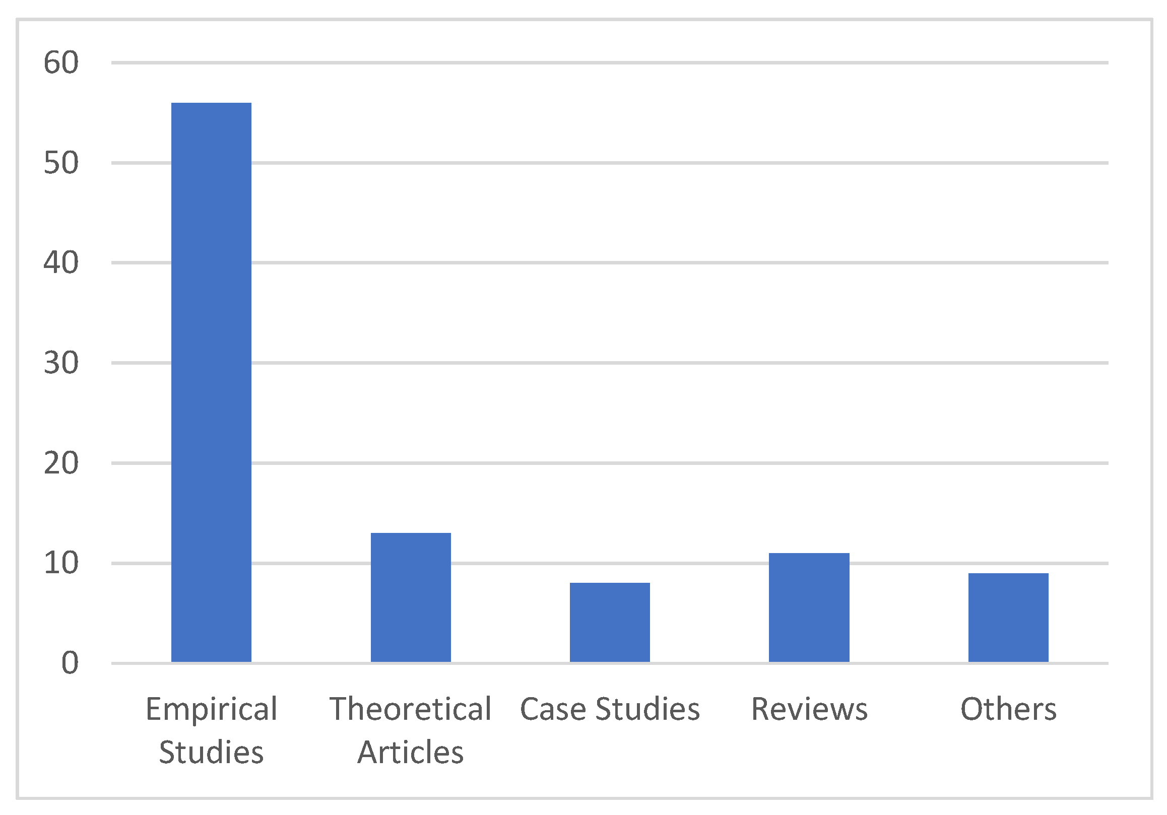 Sustainability 16 03325 g002