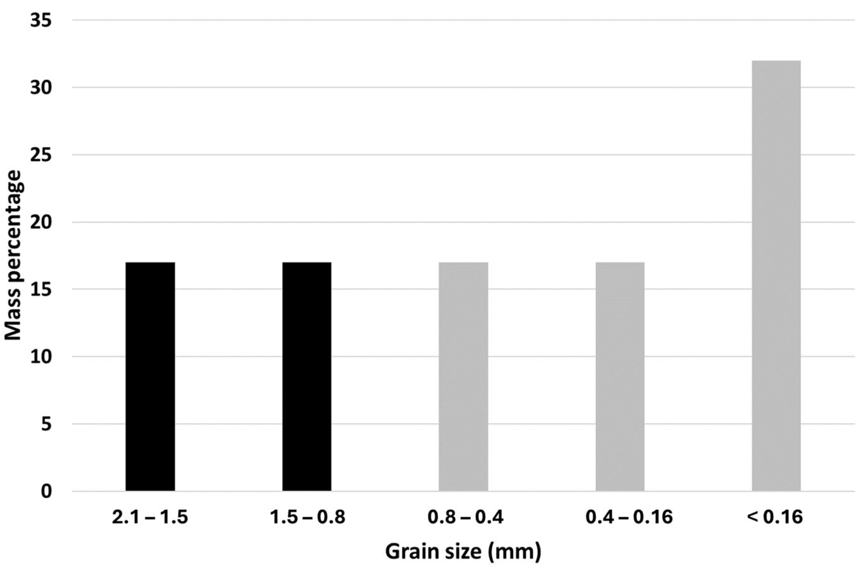 Sustainability 16 03328 g002