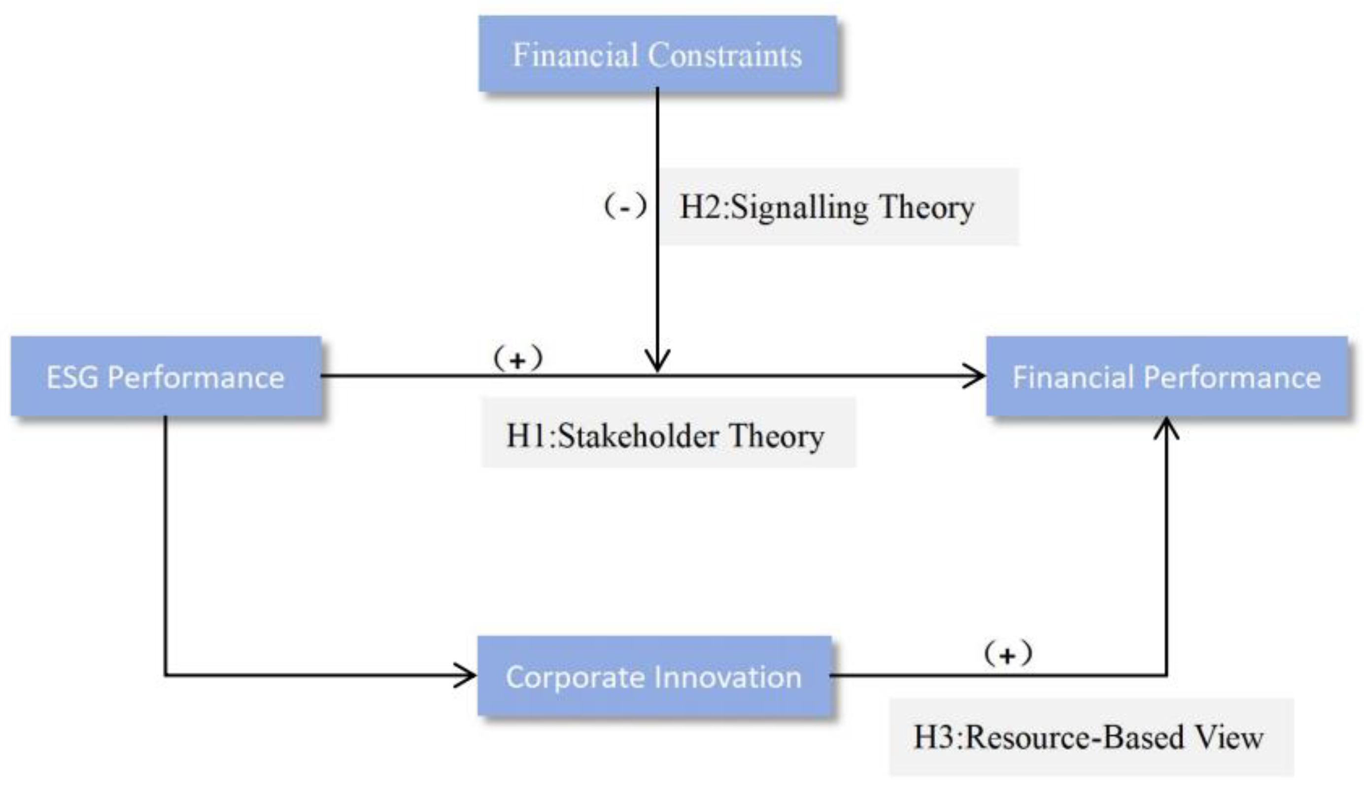 Sustainability 16 03329 g001