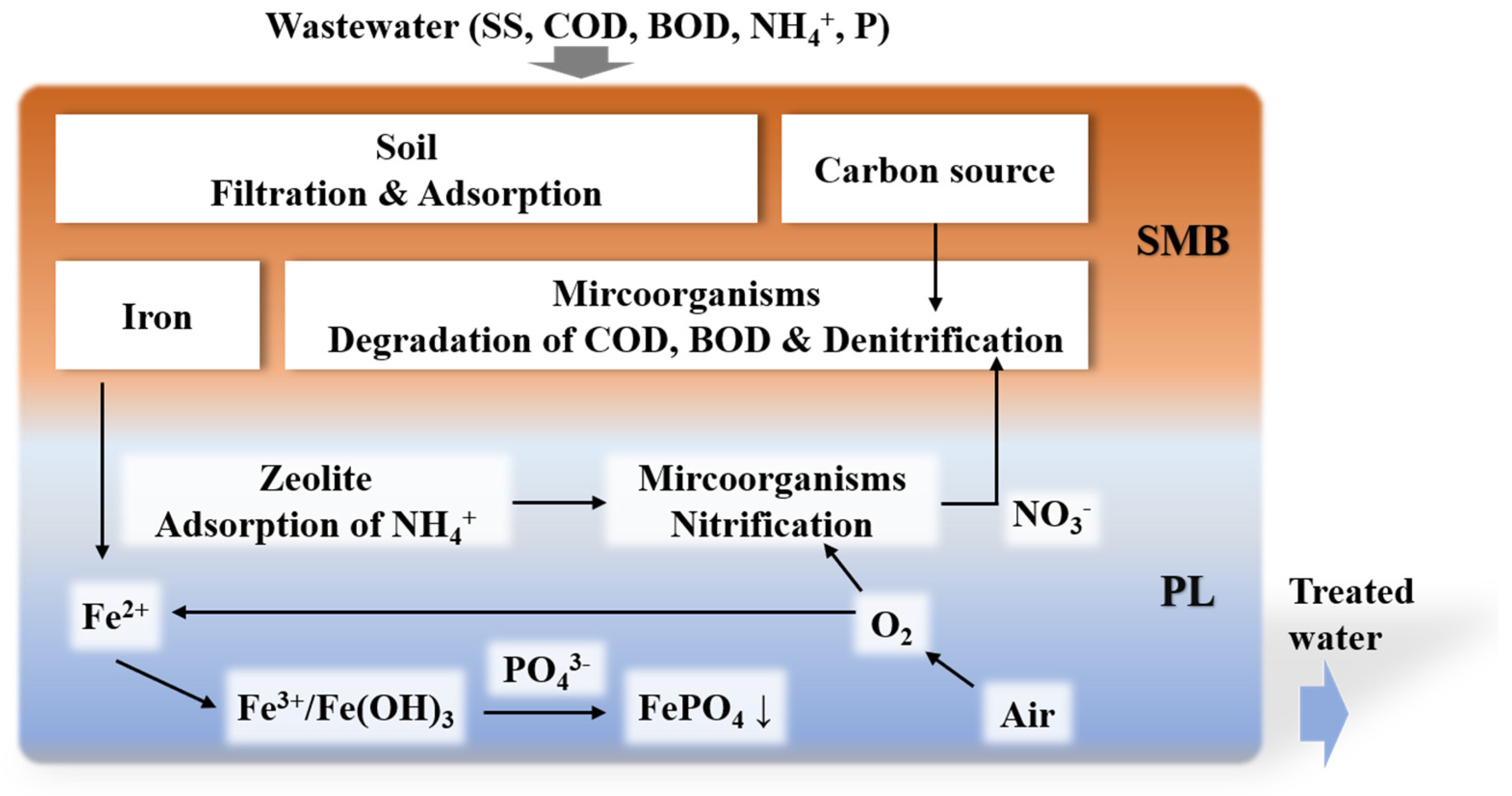 Sustainability 16 03330 g002