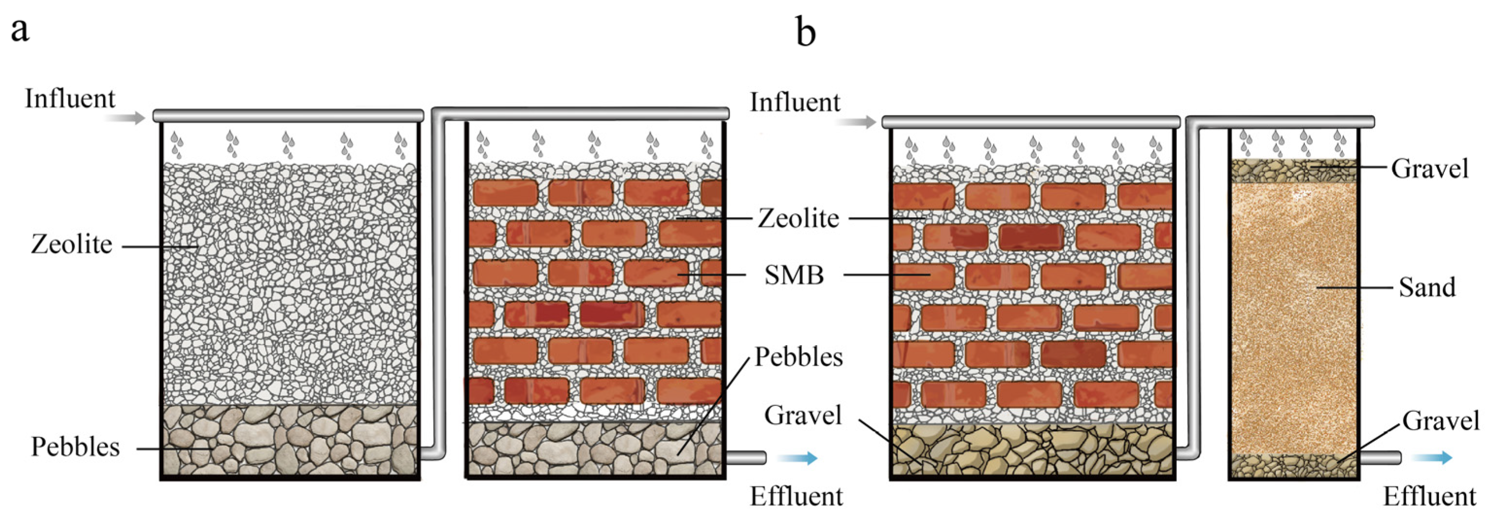 Sustainability 16 03330 g005