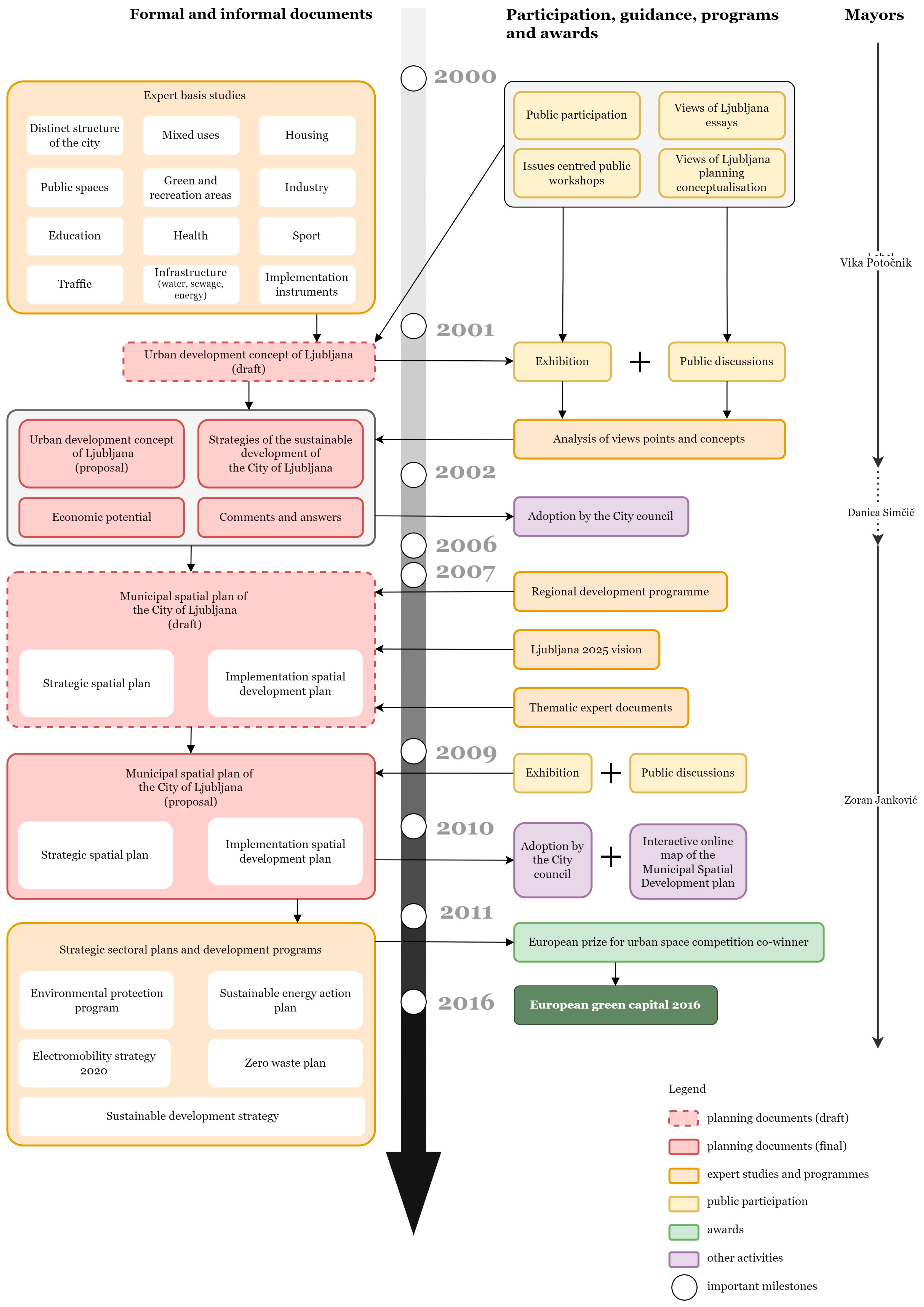 Sustainability 16 03332 g002