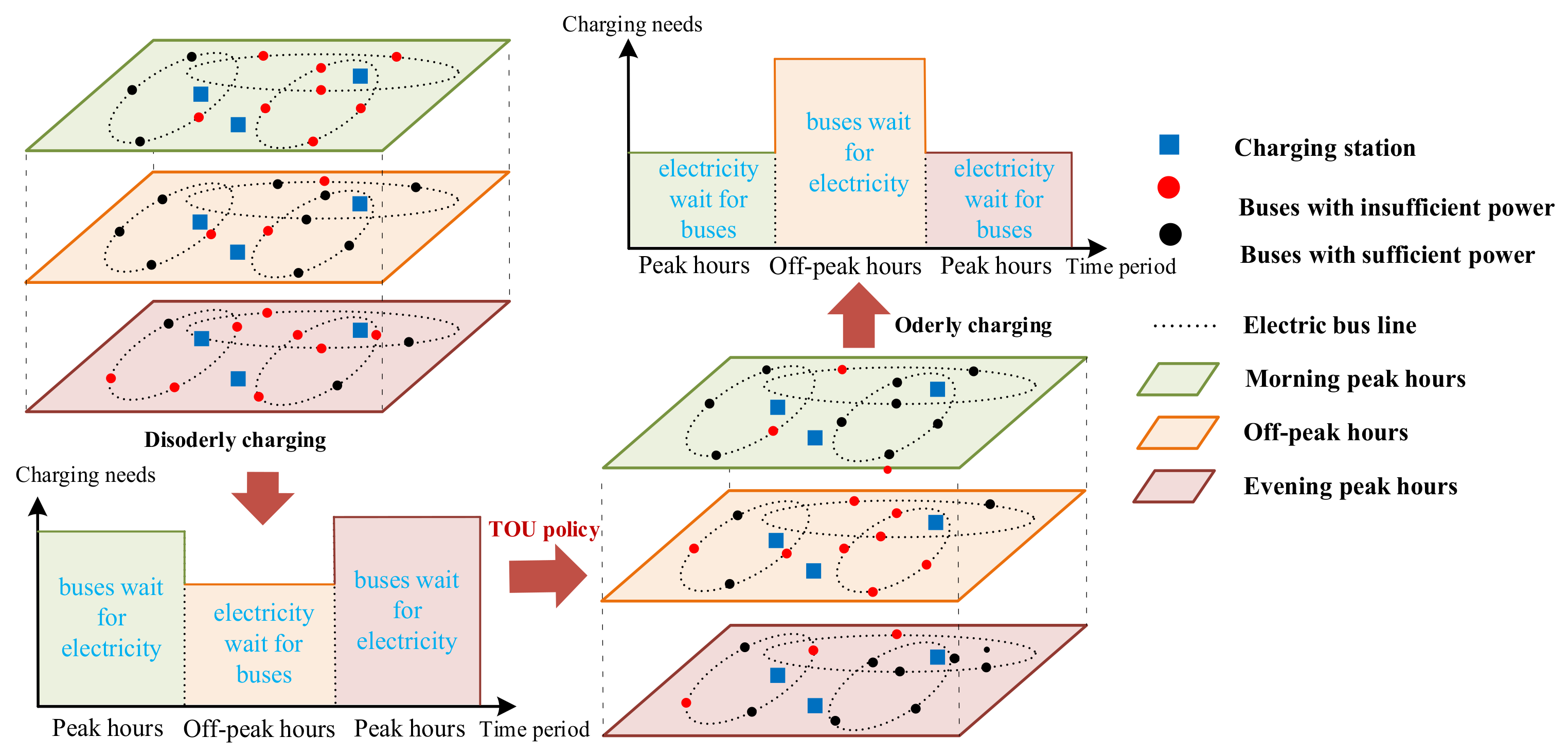 Sustainability 16 03334 g002