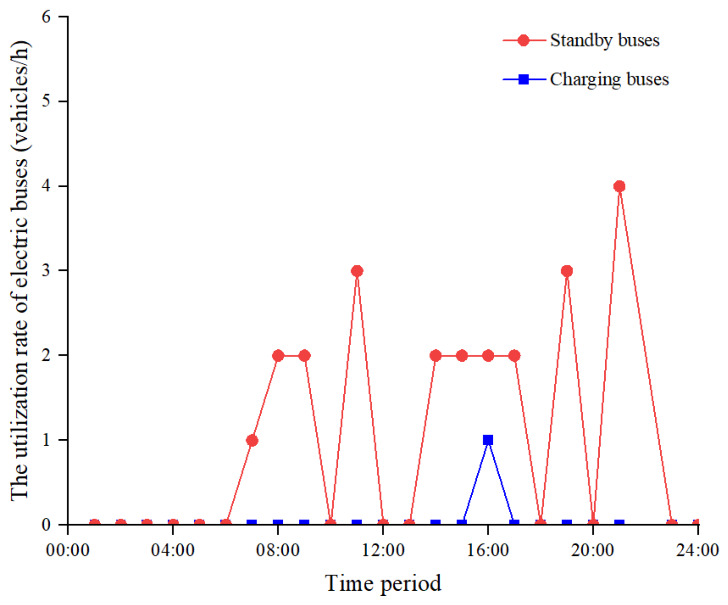 Sustainability 16 03334 g005