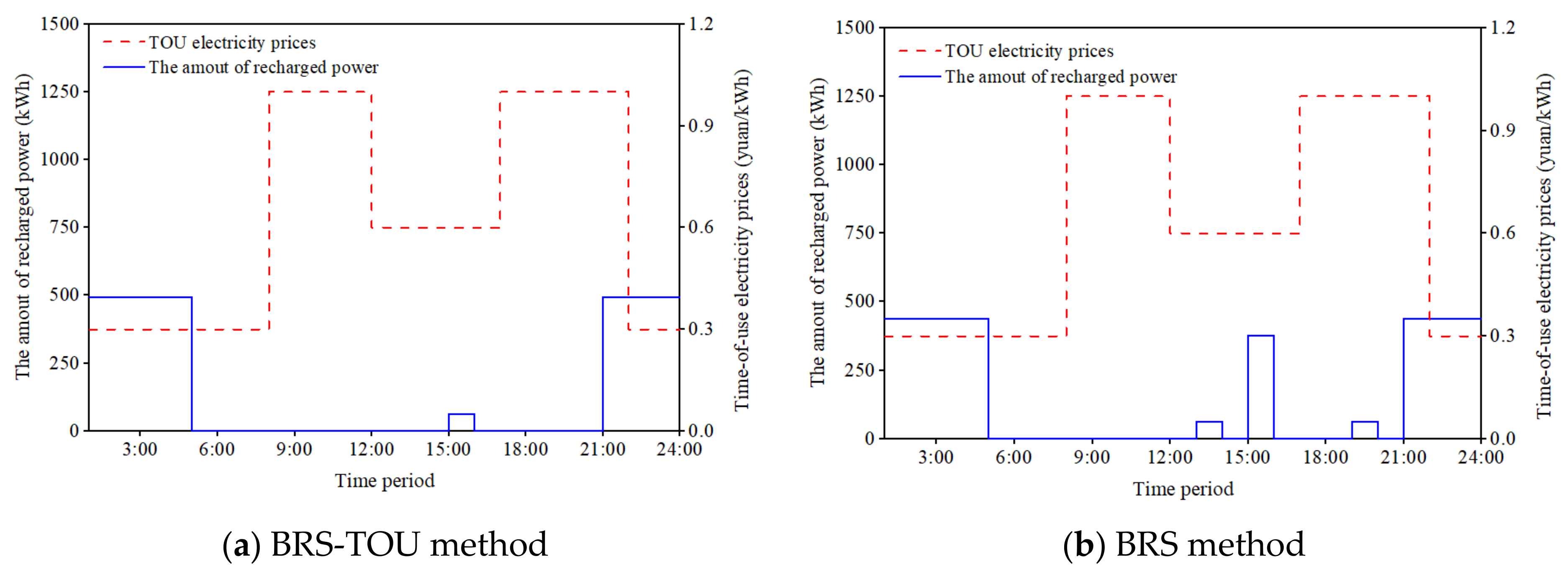 Sustainability 16 03334 g006a