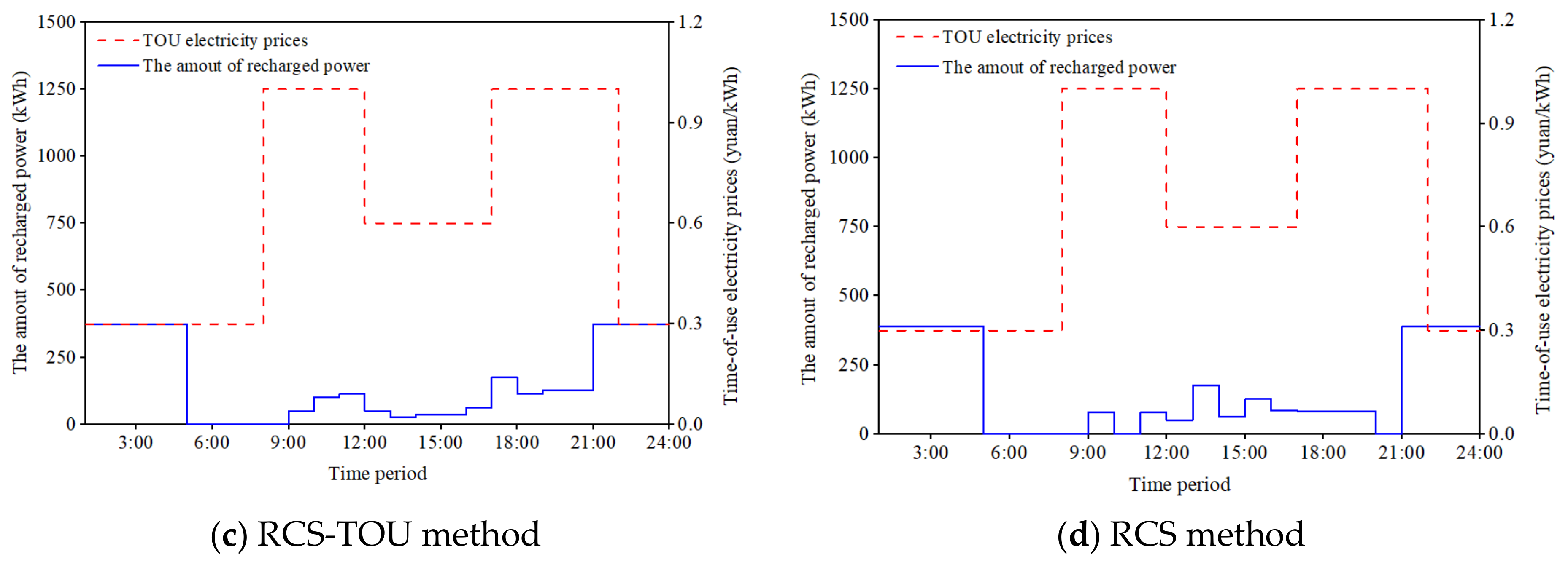 Sustainability 16 03334 g006b
