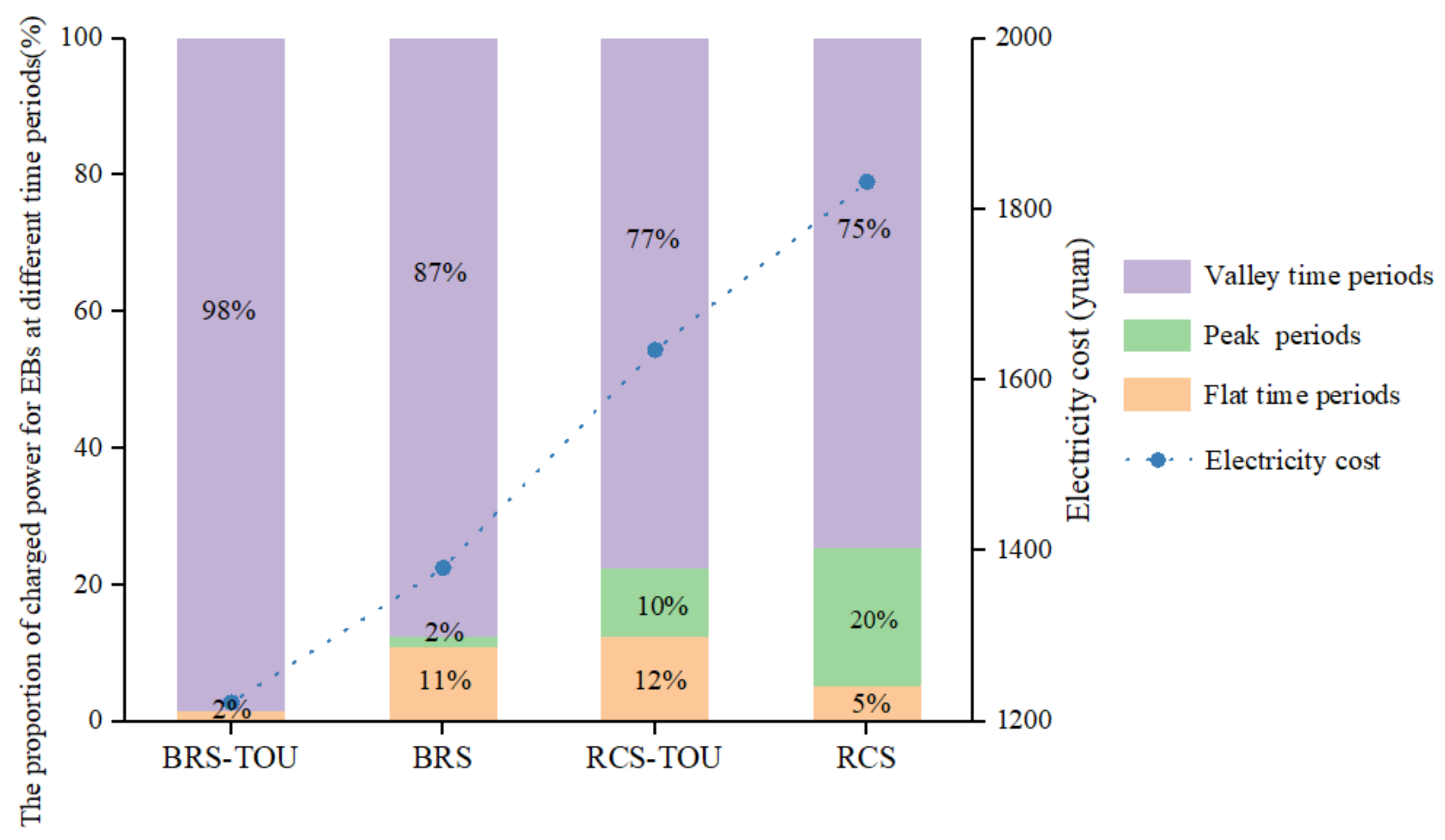 Sustainability 16 03334 g007