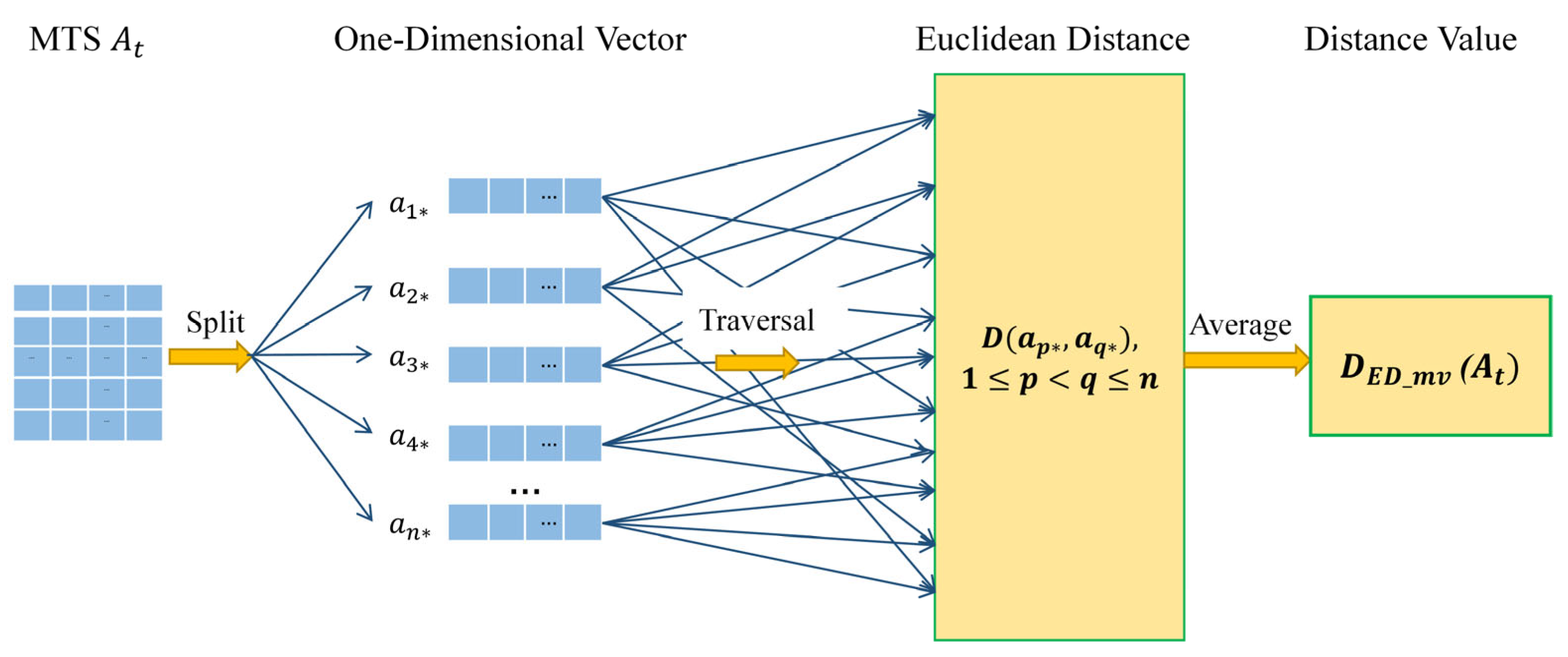 Sustainability 16 03335 g005