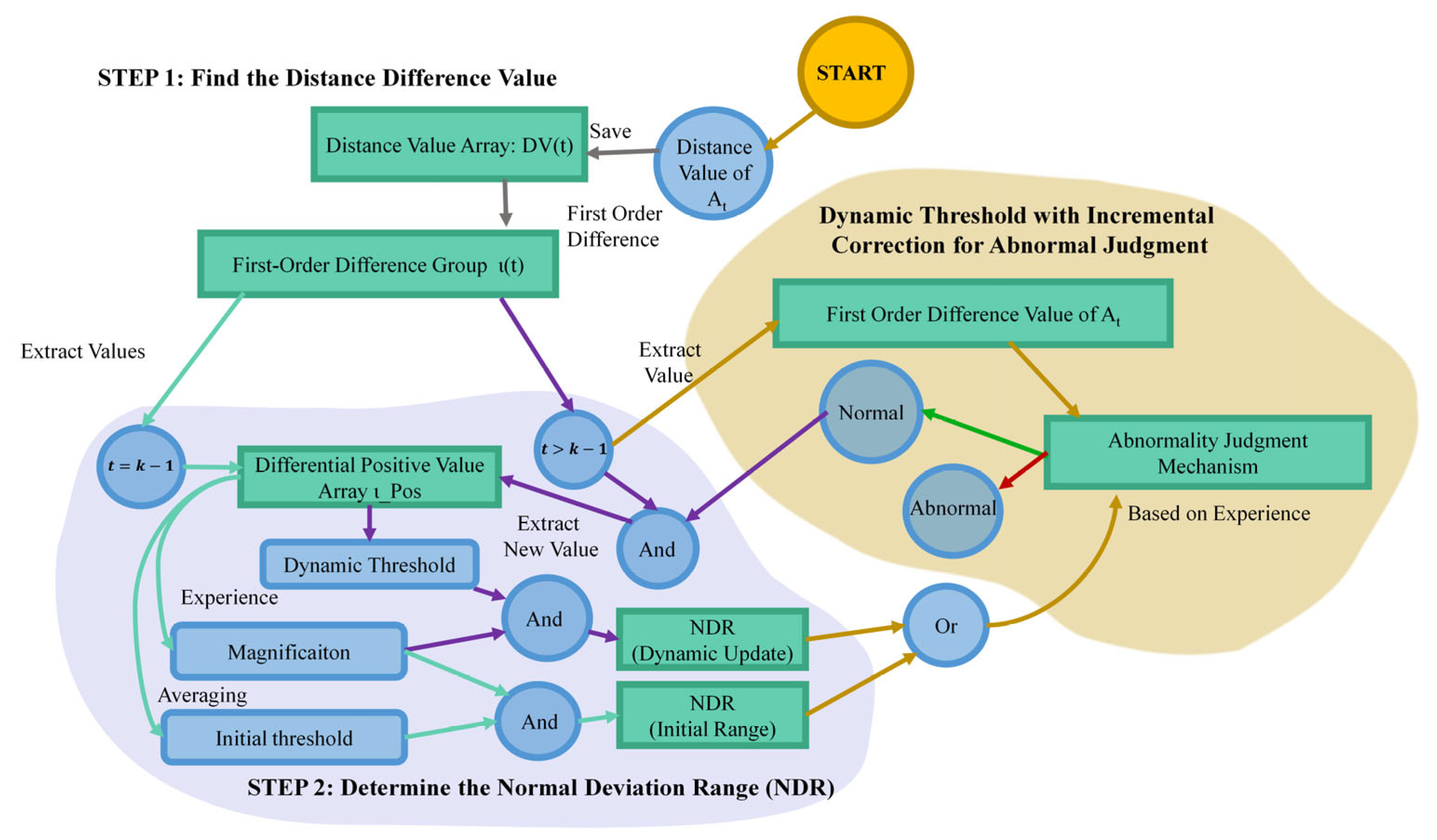 Sustainability 16 03335 g006