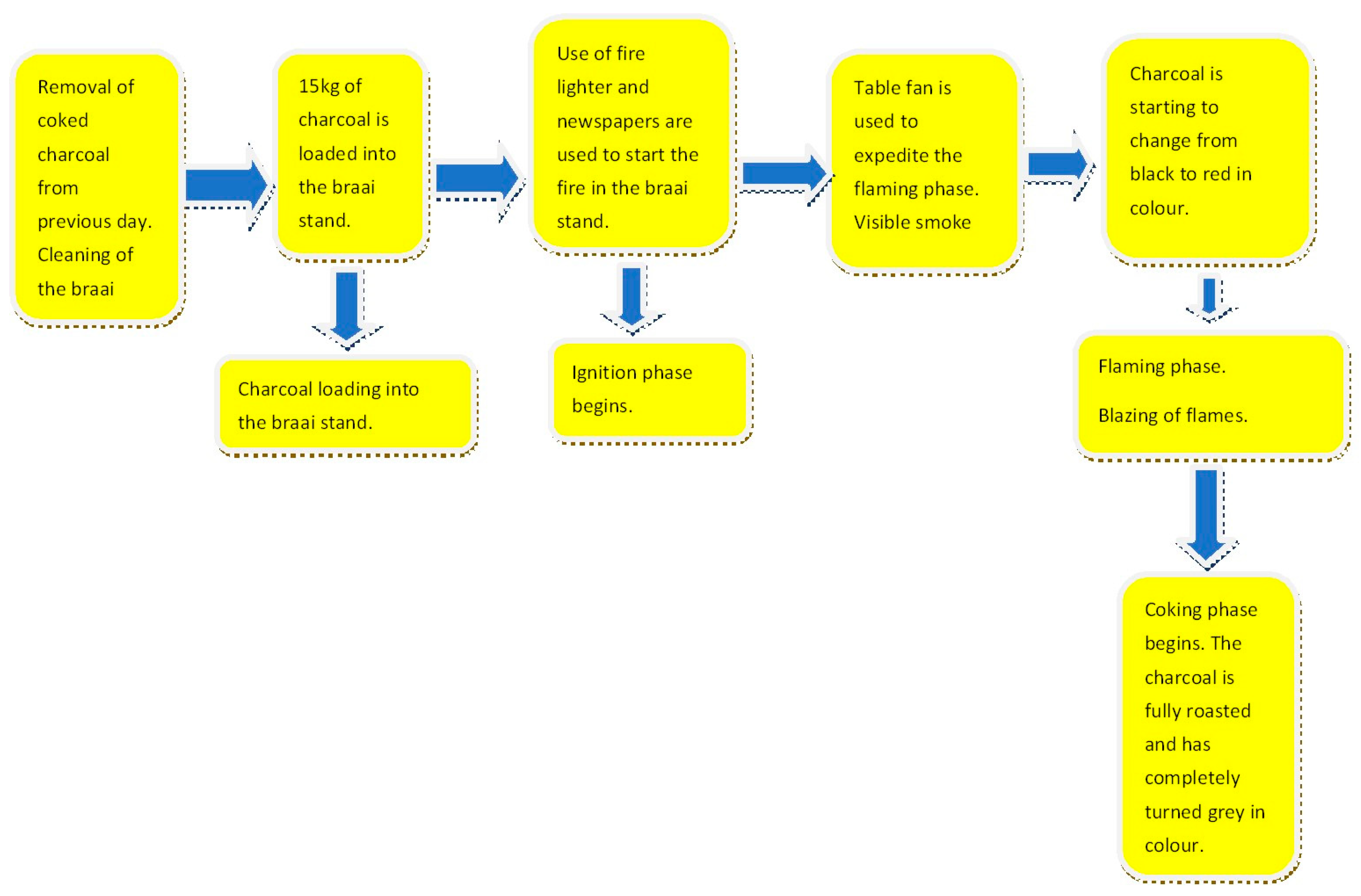 Sustainability 16 03336 g003