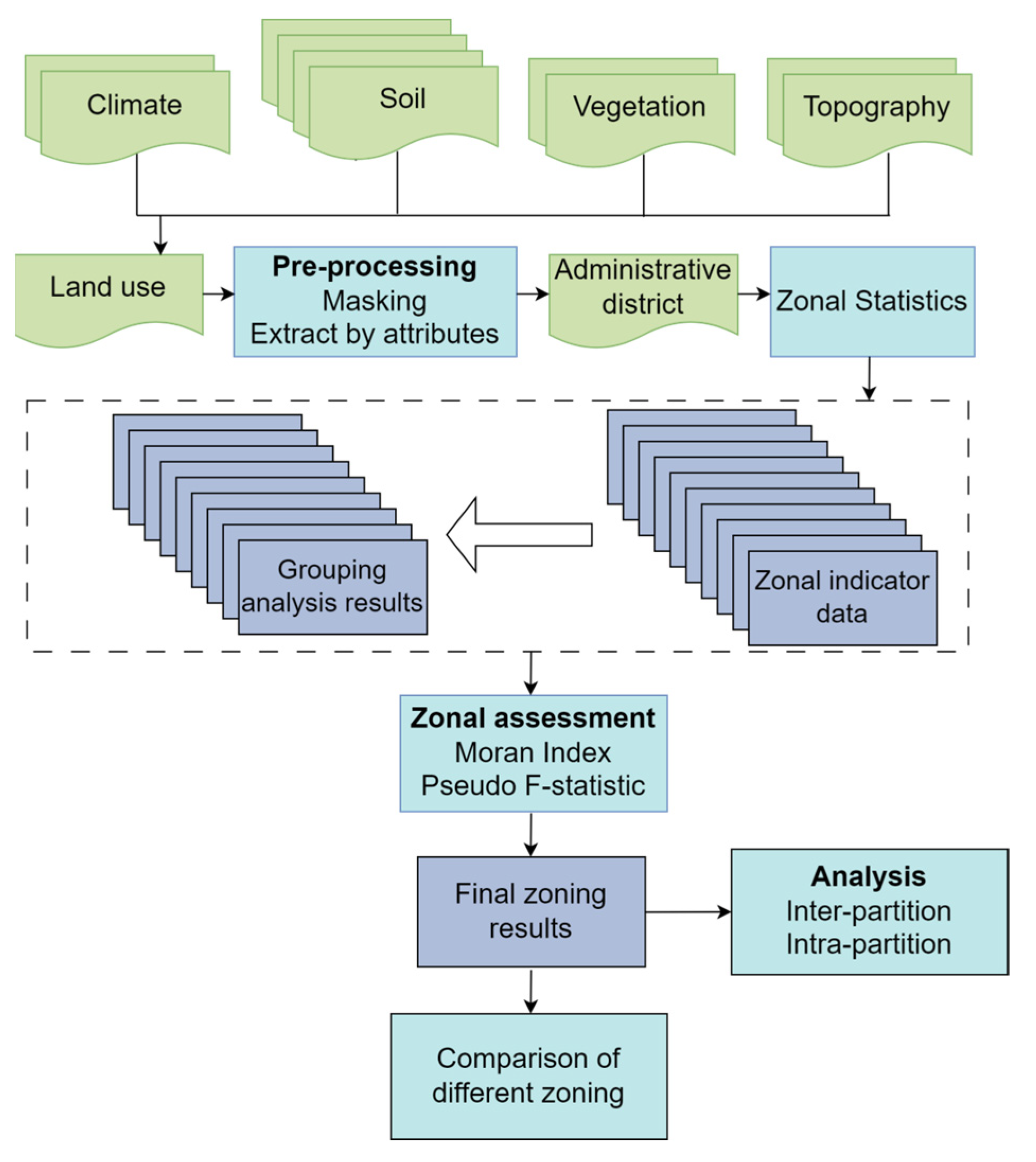 Sustainability 16 03341 g003