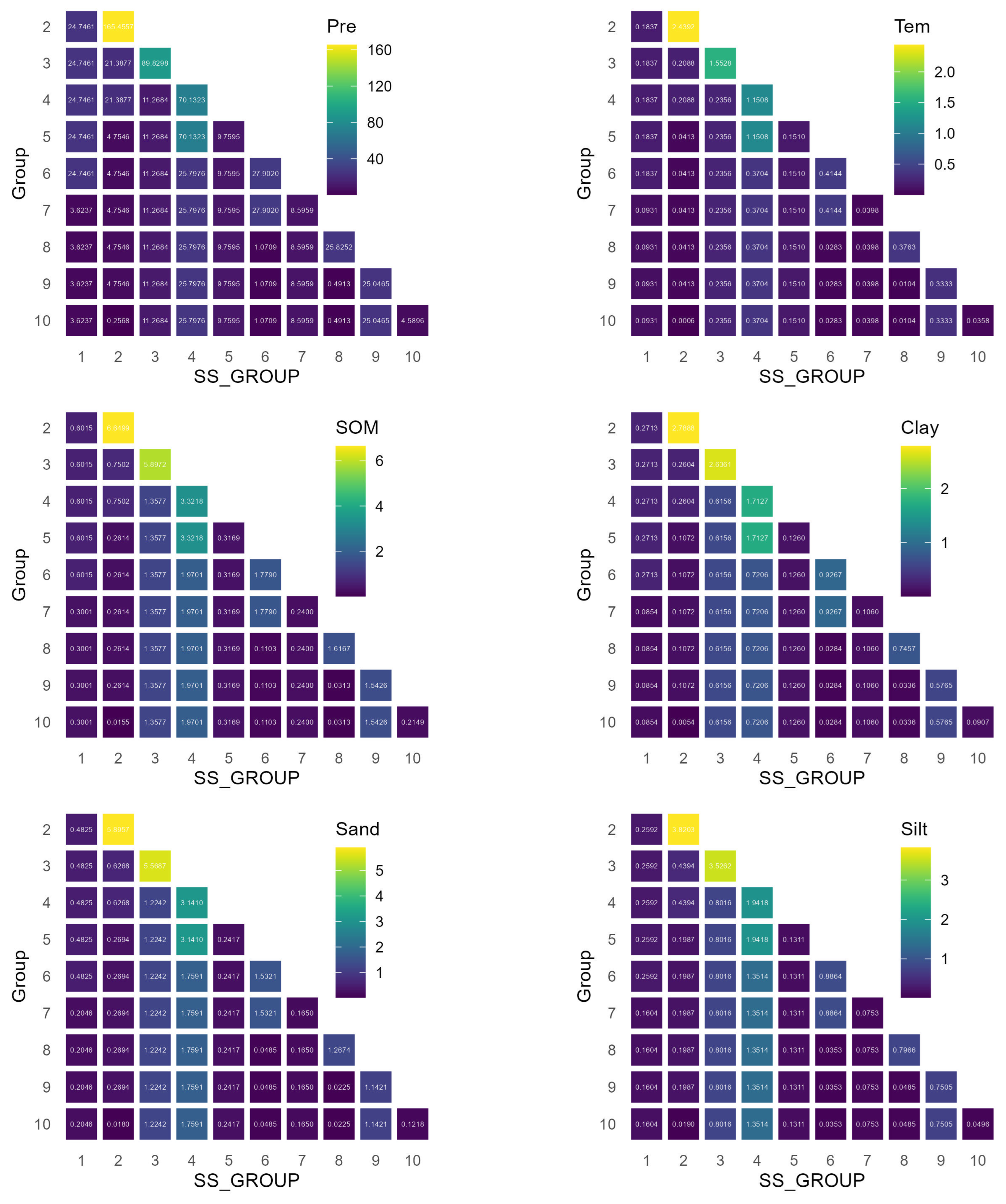 Sustainability 16 03341 g007a