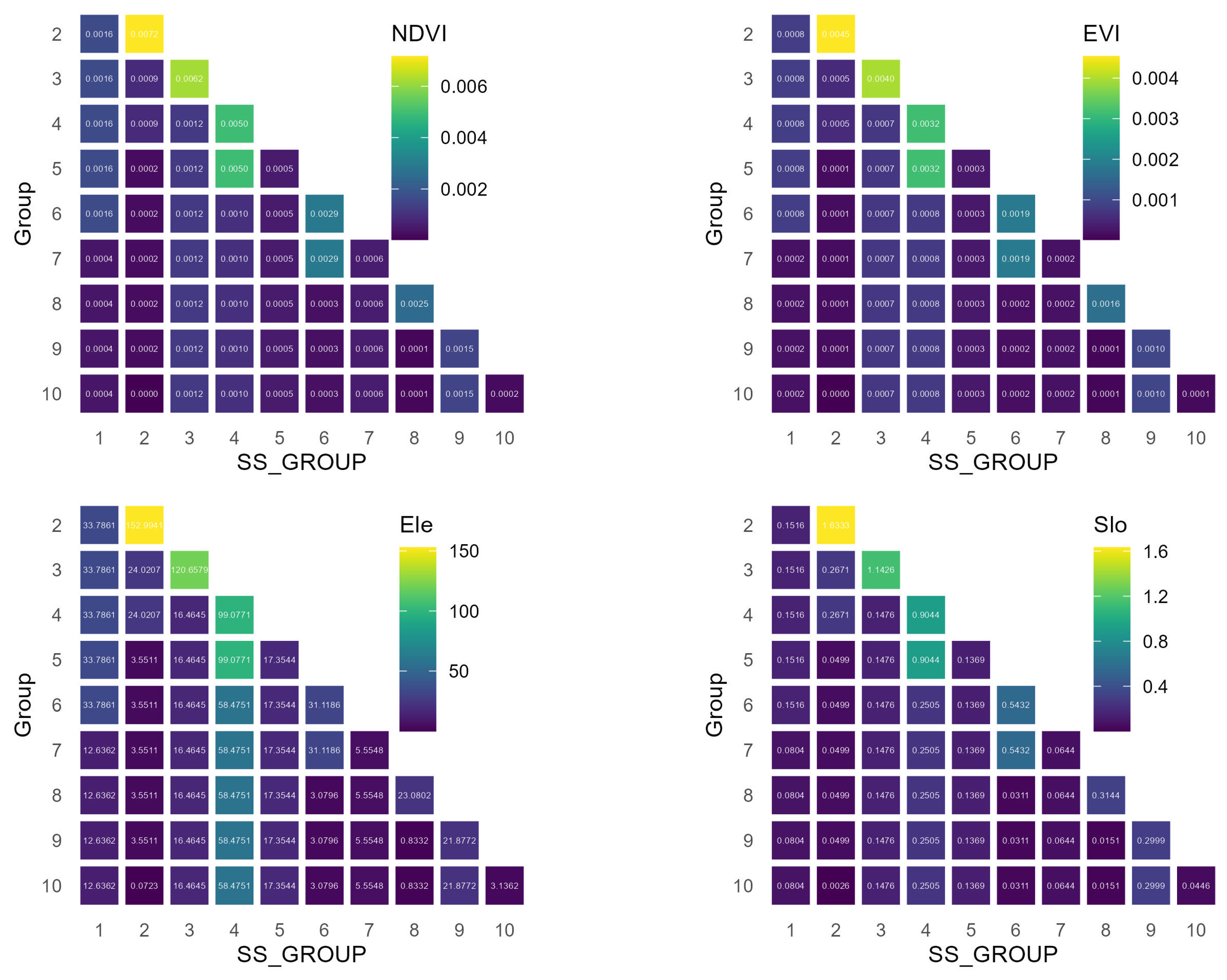 Sustainability 16 03341 g007b