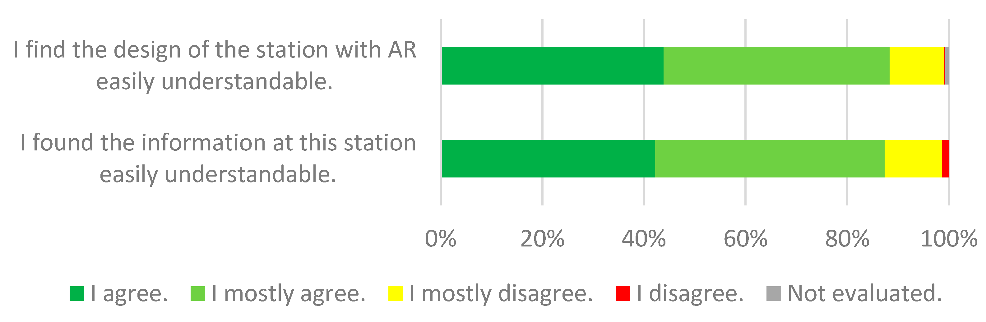 Sustainability 16 03342 g007