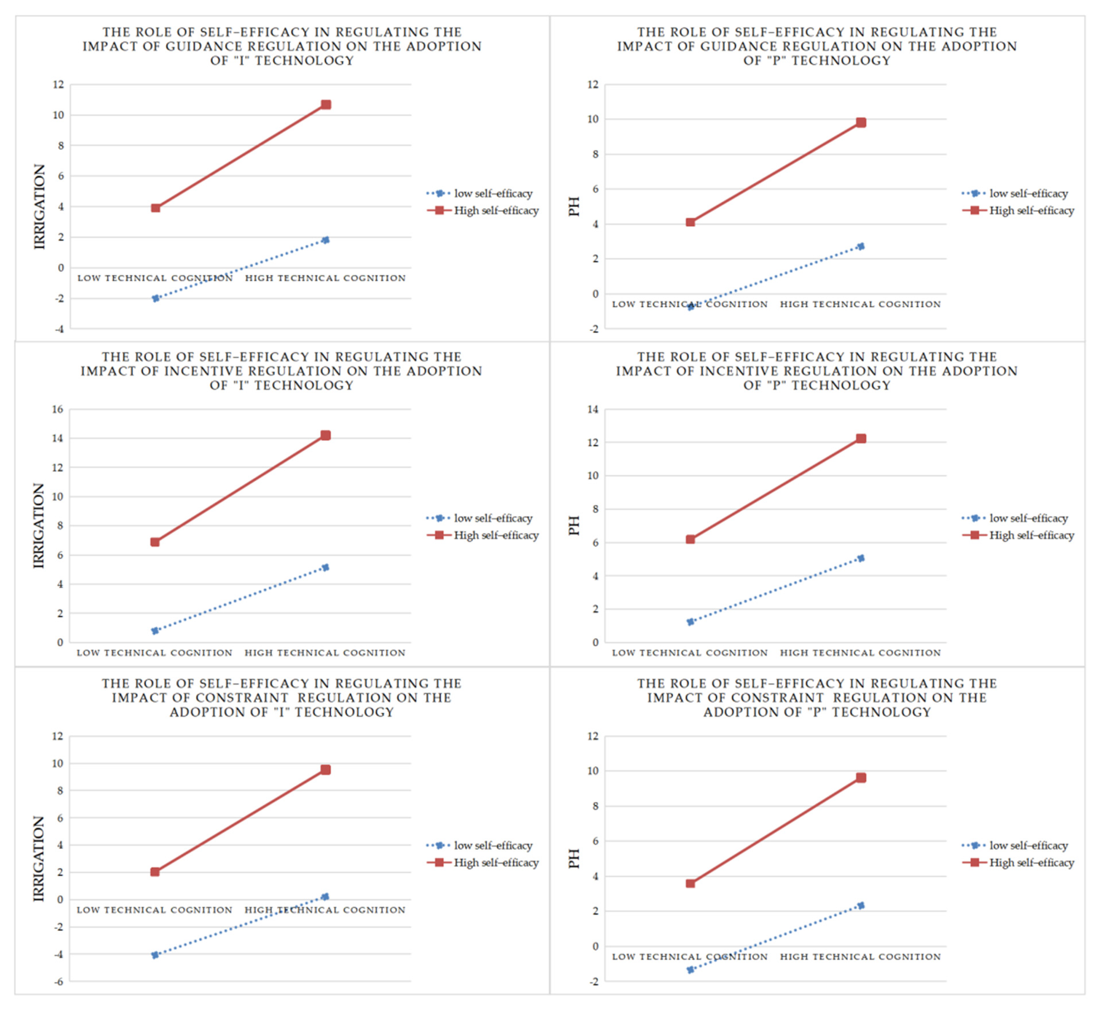 Sustainability 16 03343 g002