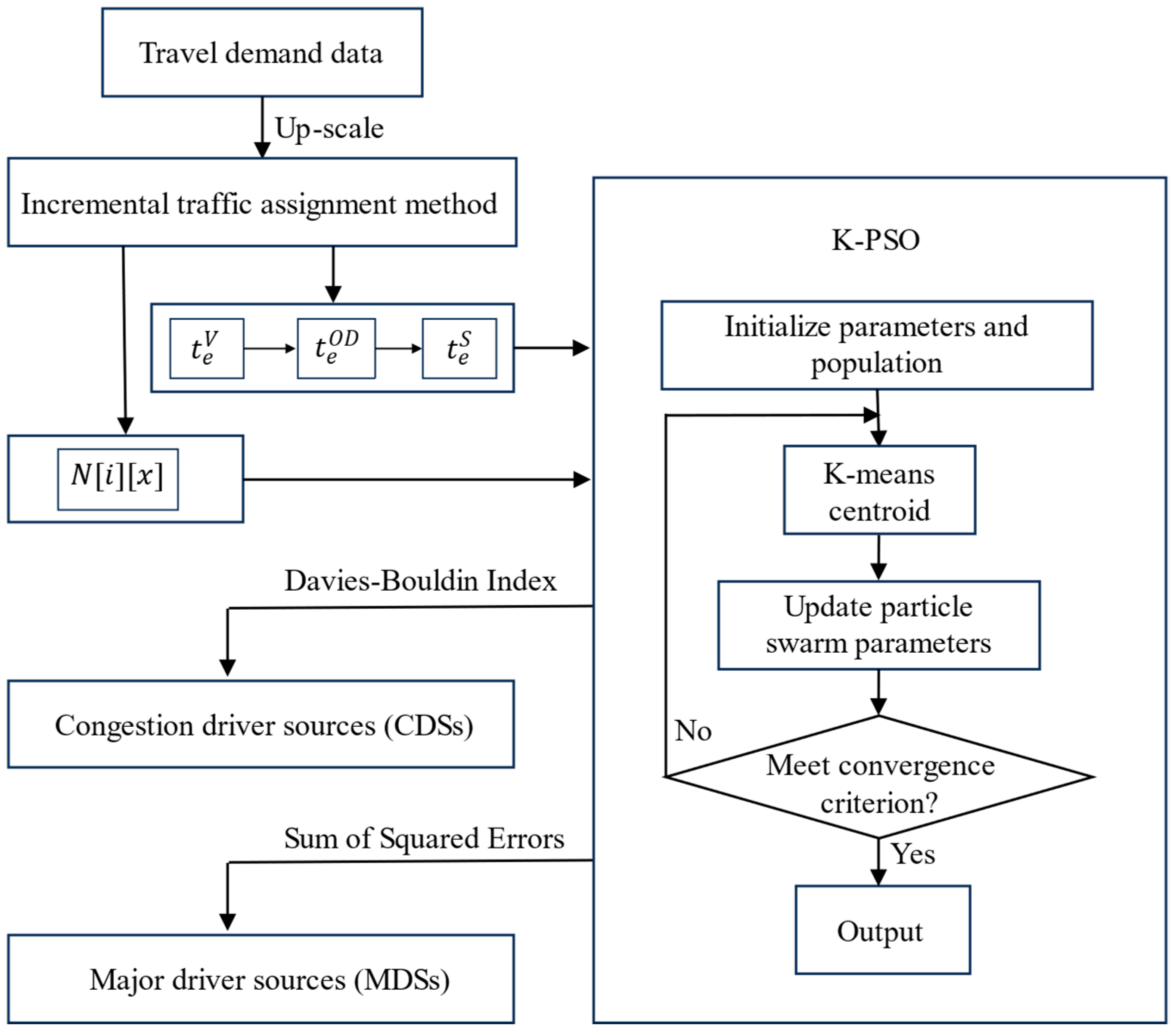 Sustainability 16 03344 g005