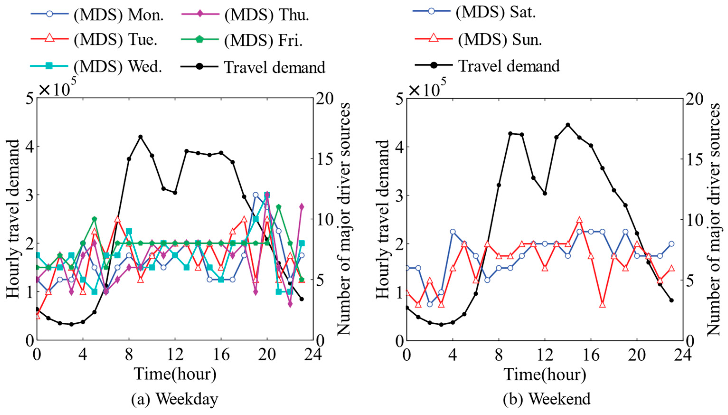 Sustainability 16 03344 g015